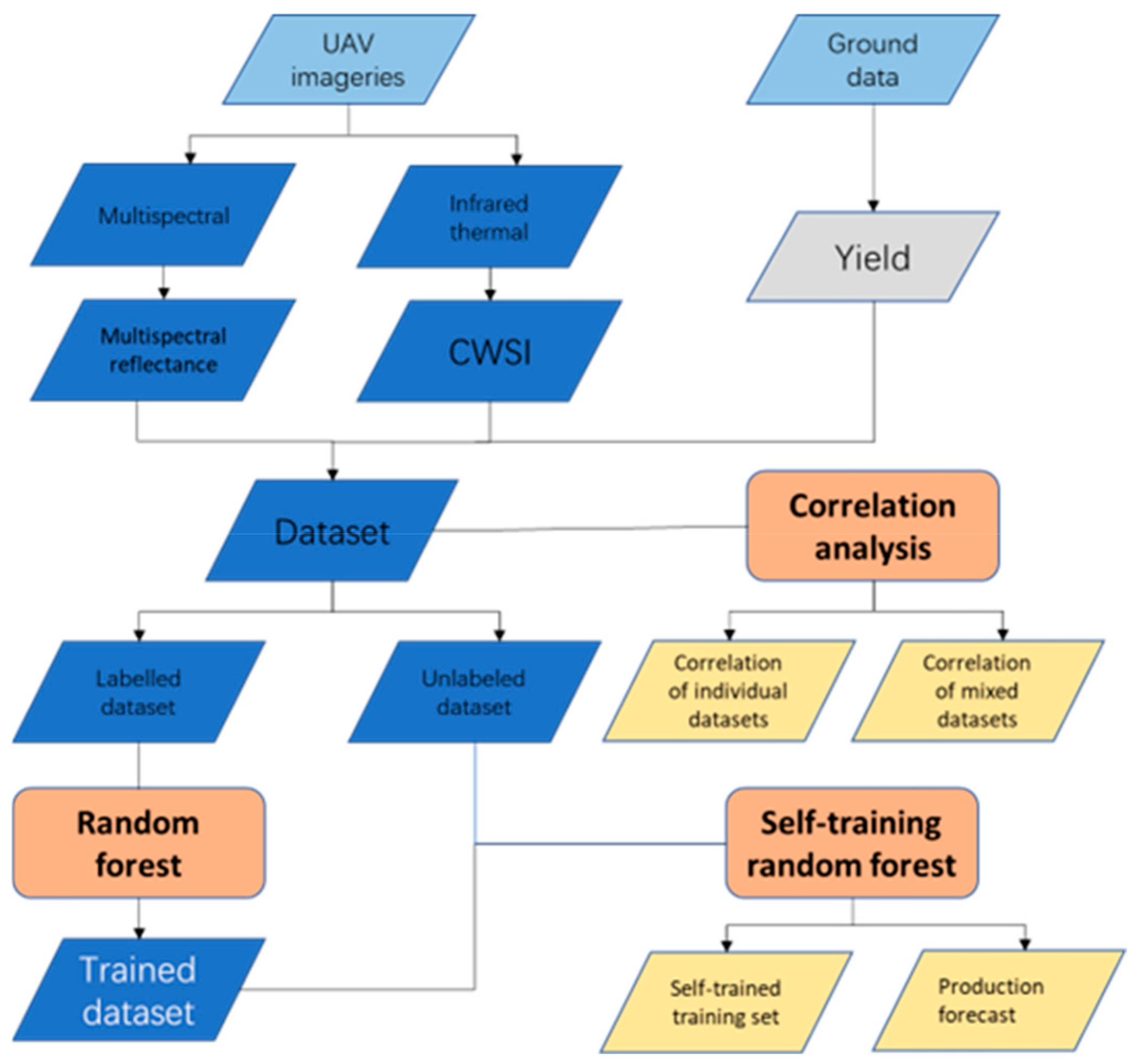 Remotesensing 16 04723 g001