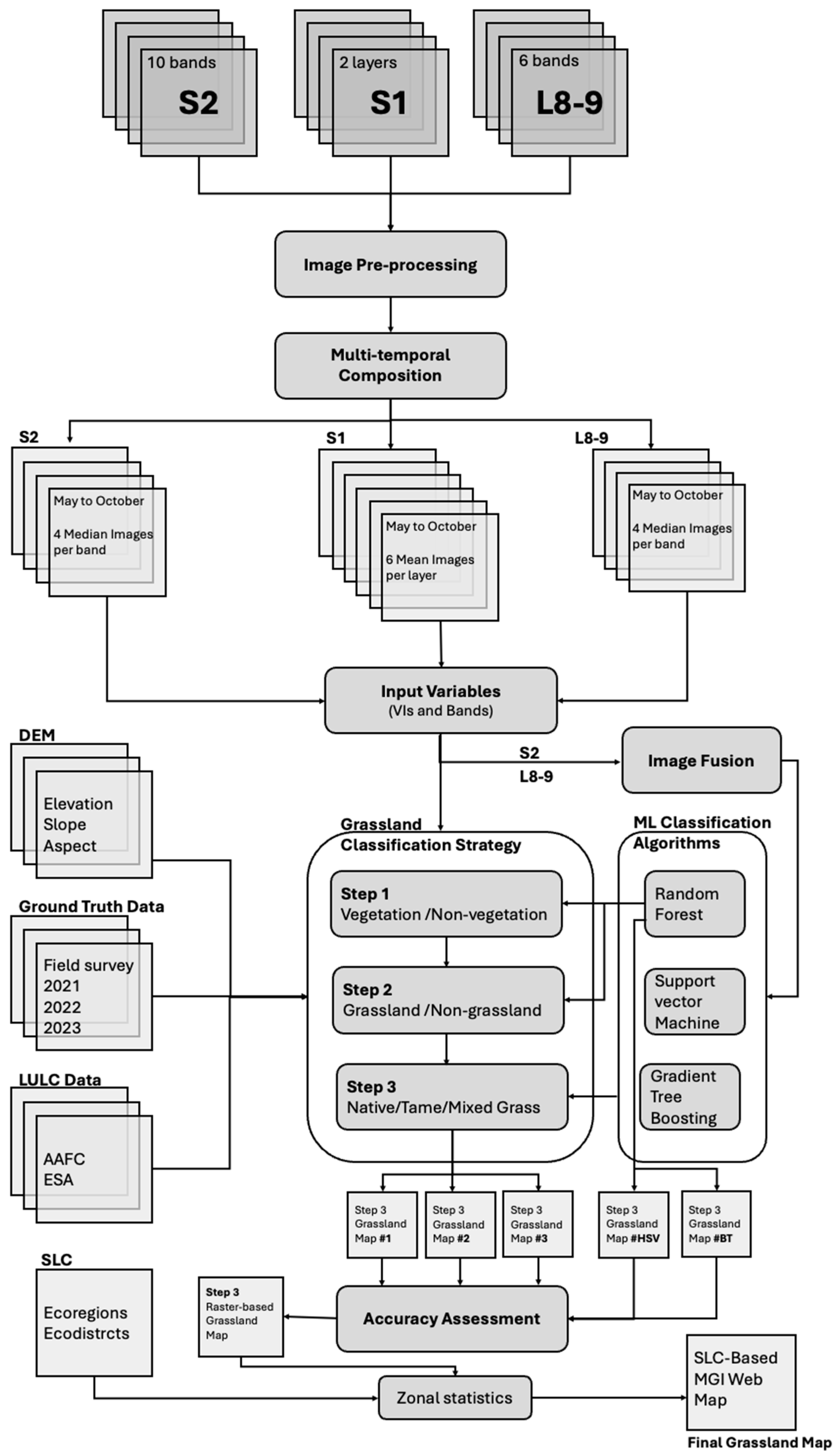 Remotesensing 16 04730 g003