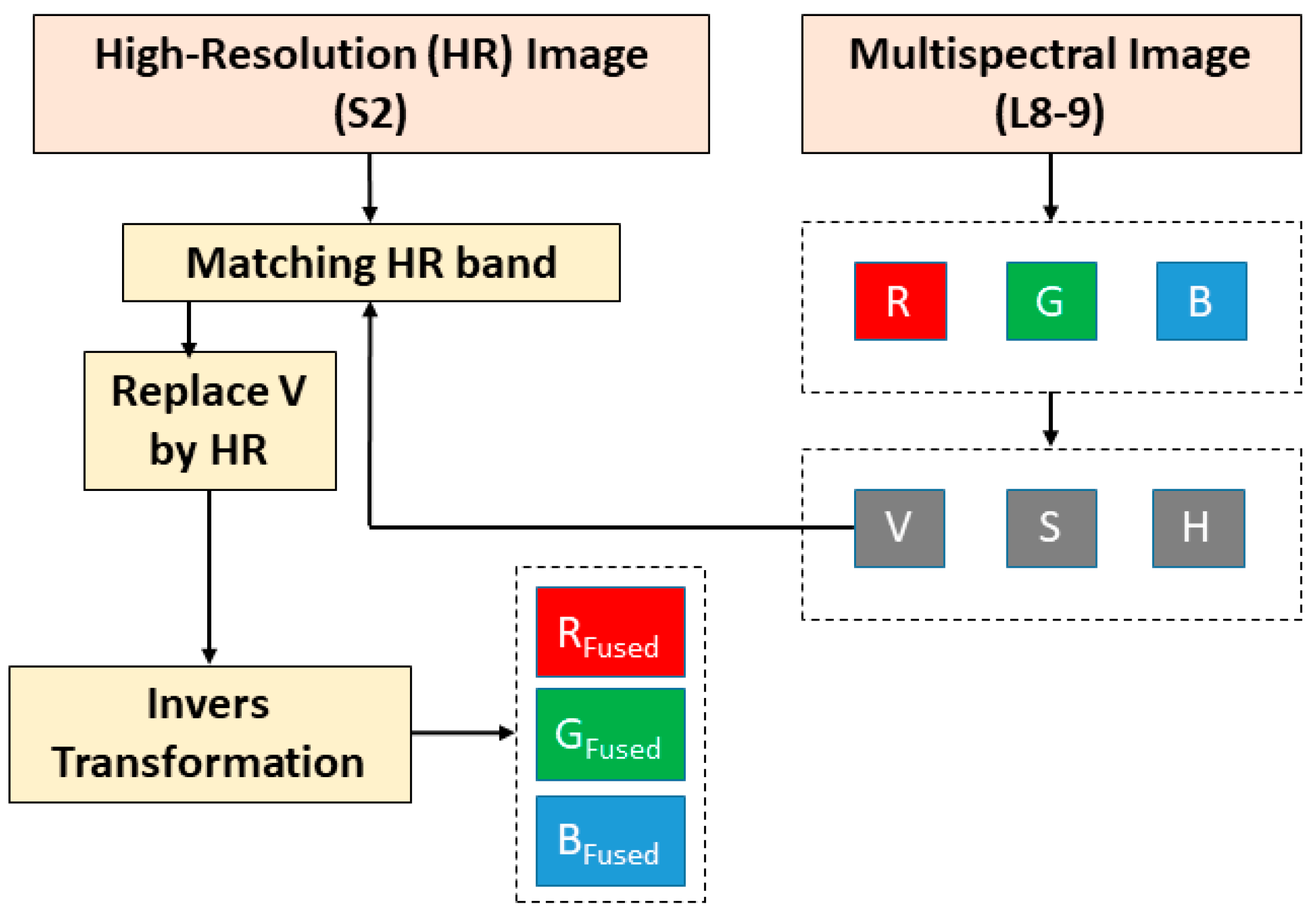 Remotesensing 16 04730 g005