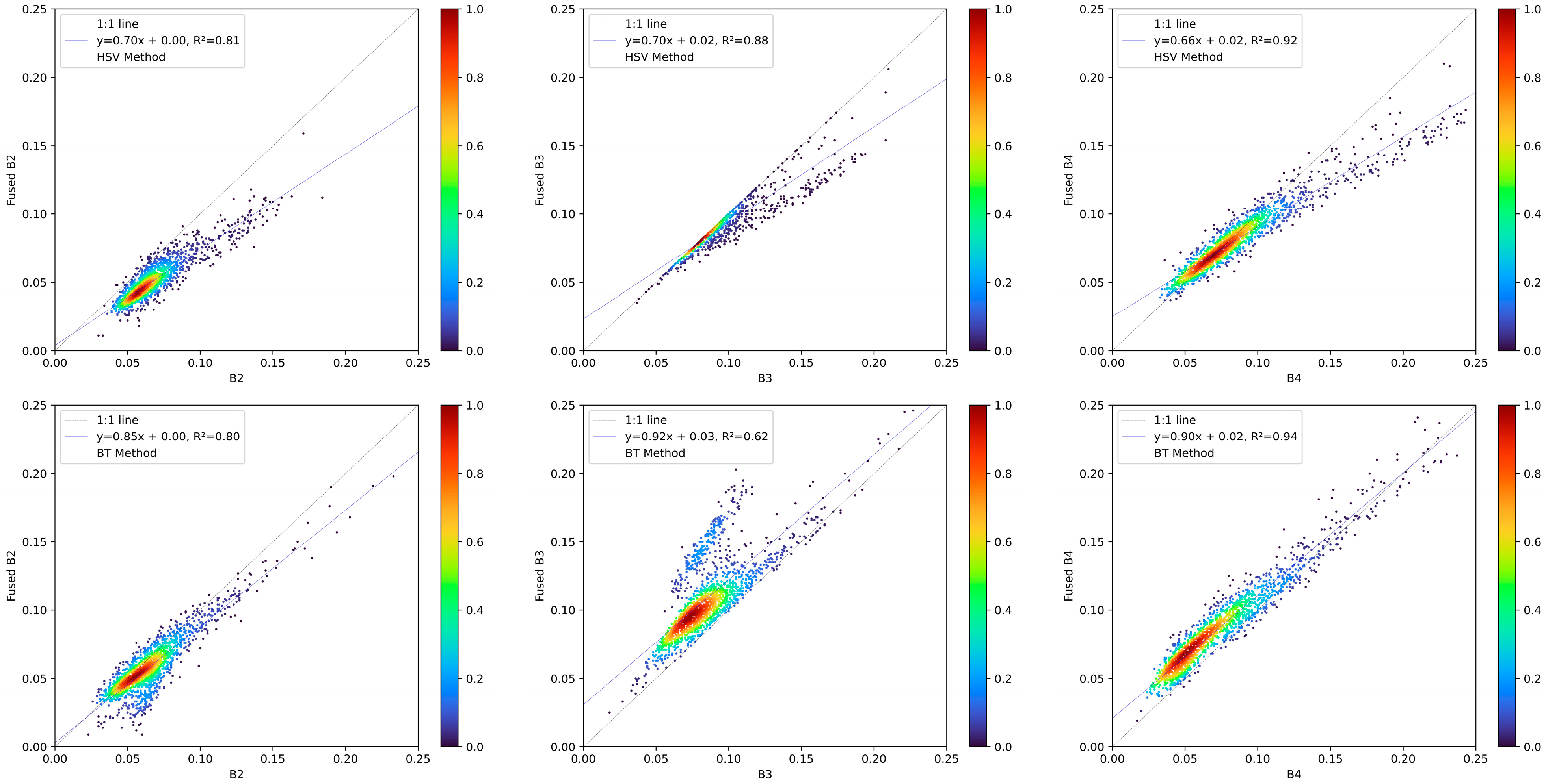 Remotesensing 16 04730 g009