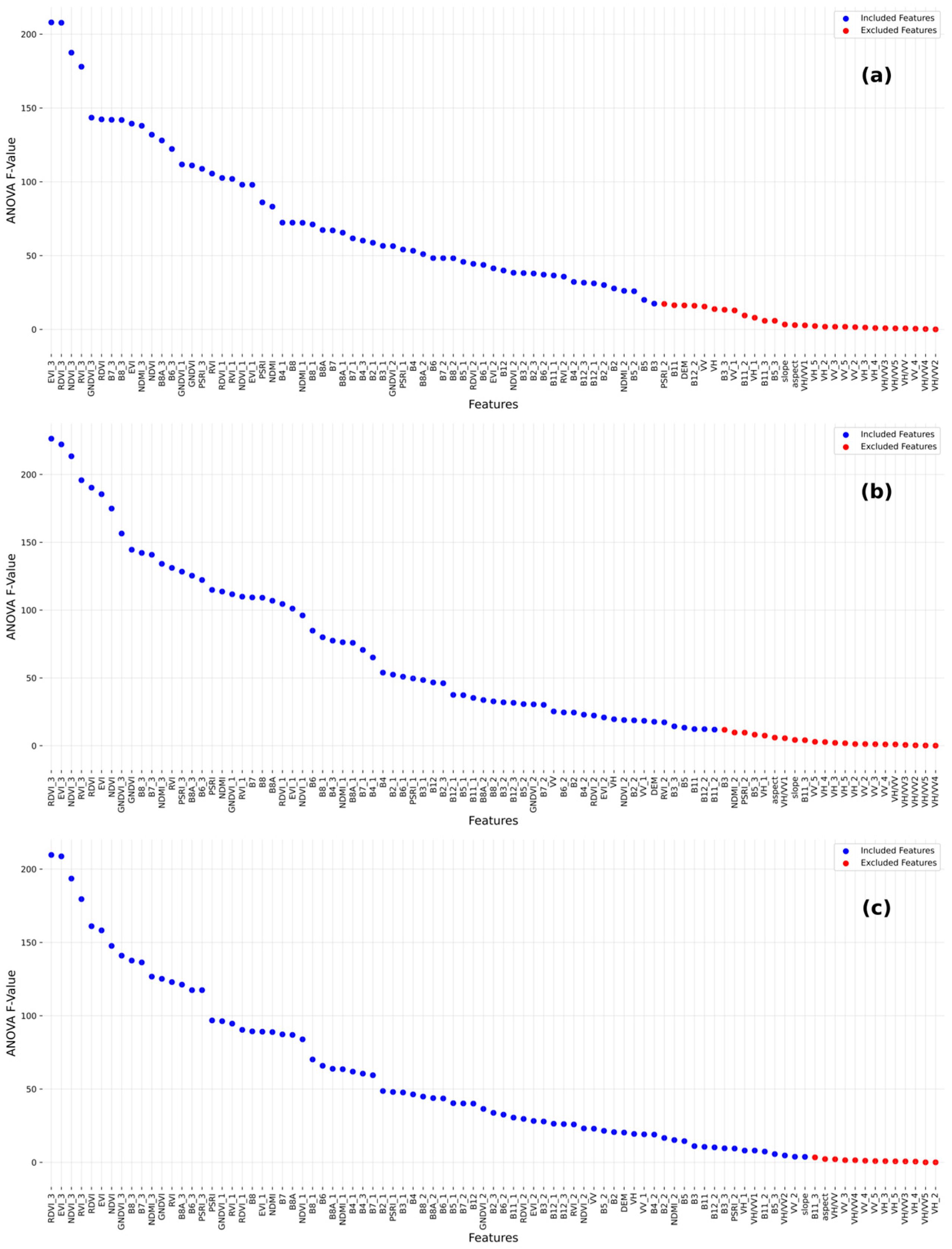 Remotesensing 16 04730 g0a1