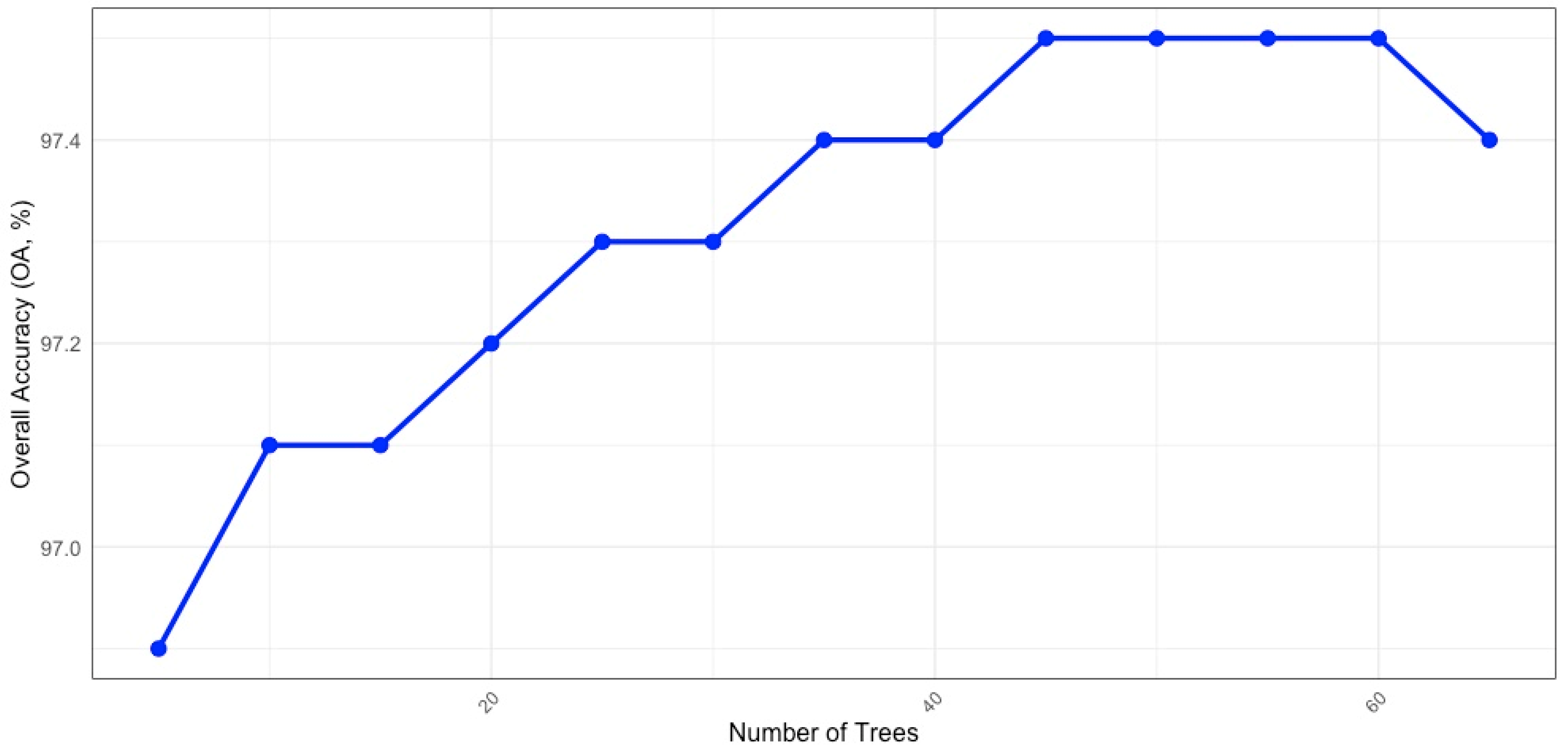 Remotesensing 16 04730 g0a5