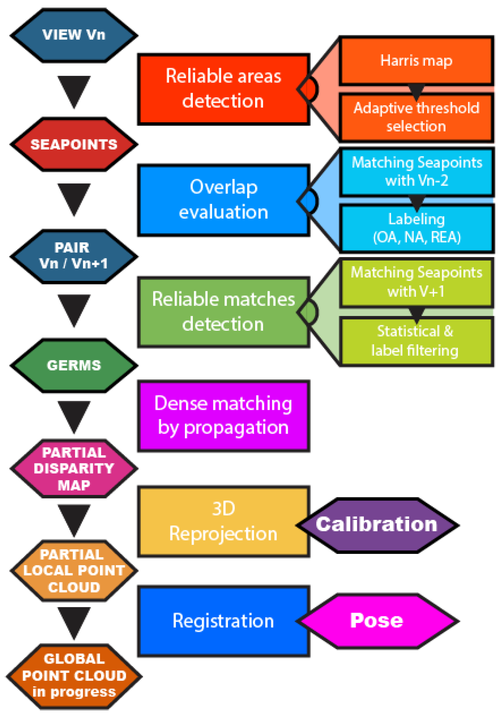 Remotesensing 16 04737 g003