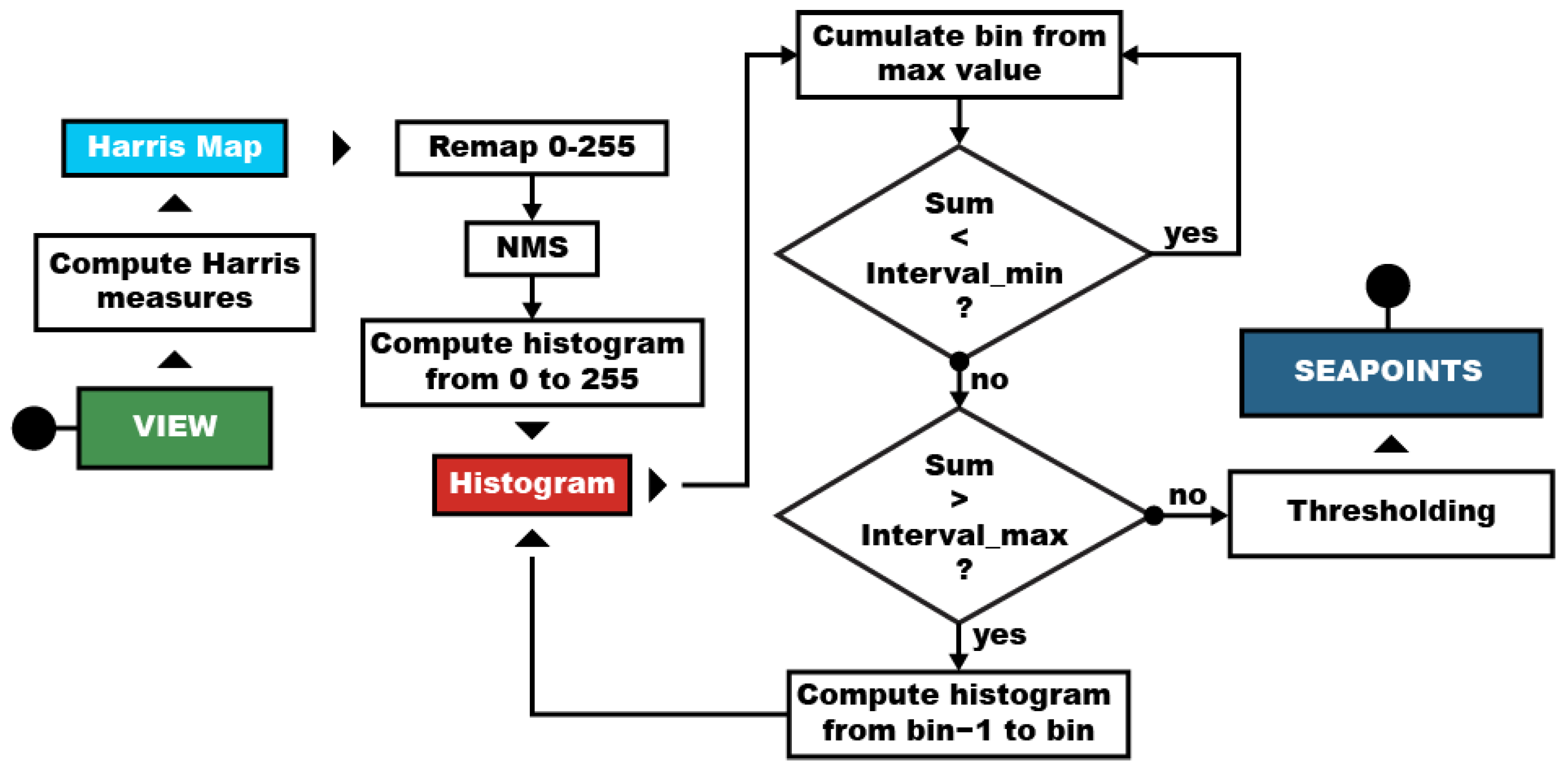 Remotesensing 16 04737 g004