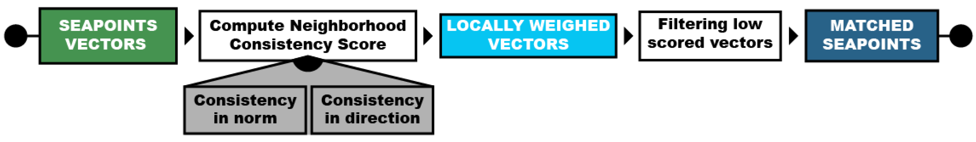 Remotesensing 16 04737 g008