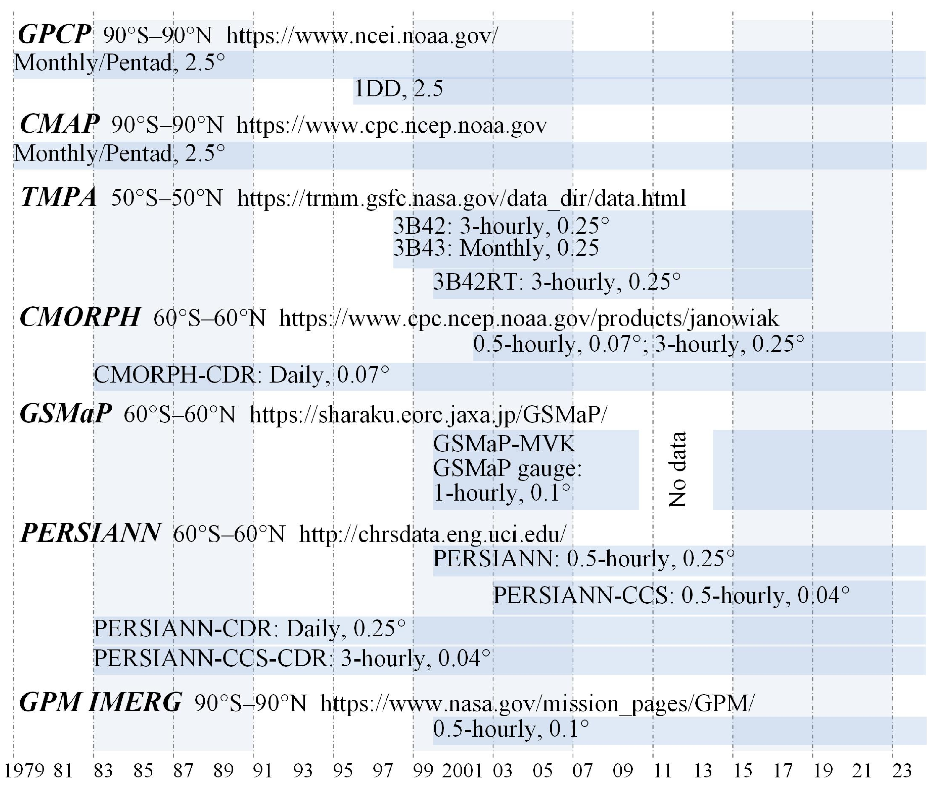 Remotesensing 16 04753 g003 Remotesensing 16 04753 g003