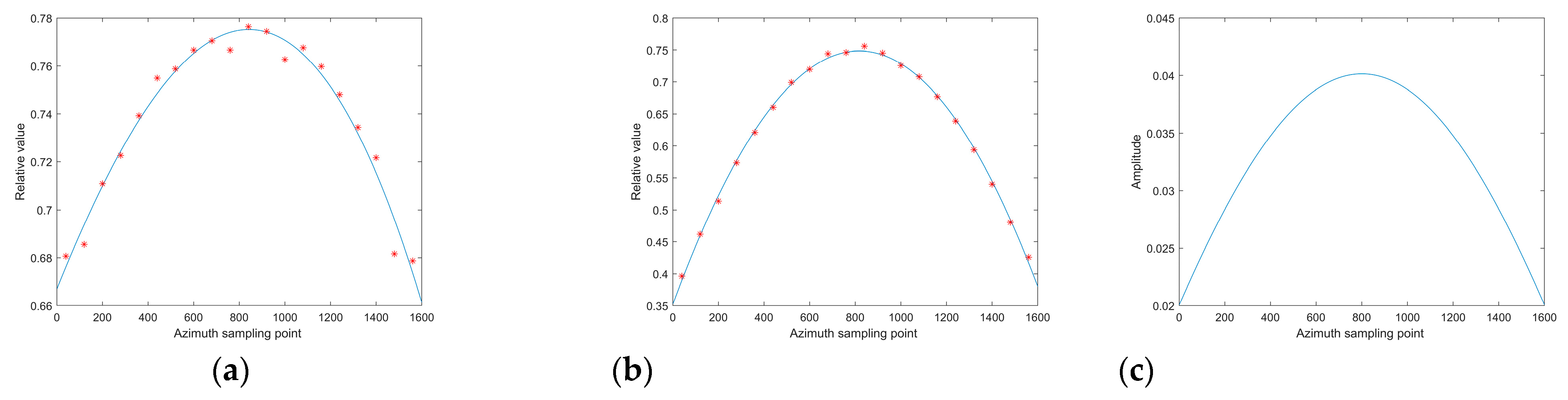 Remotesensing 16 04758 g006 Remotesensing 16 04758 g006