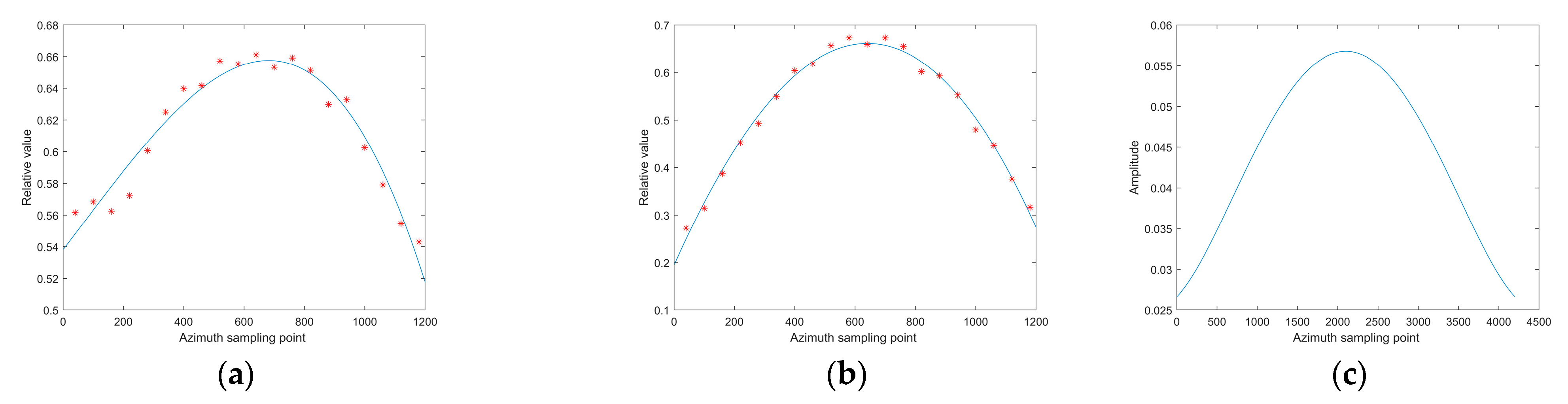 Remotesensing 16 04758 g009 Remotesensing 16 04758 g009
