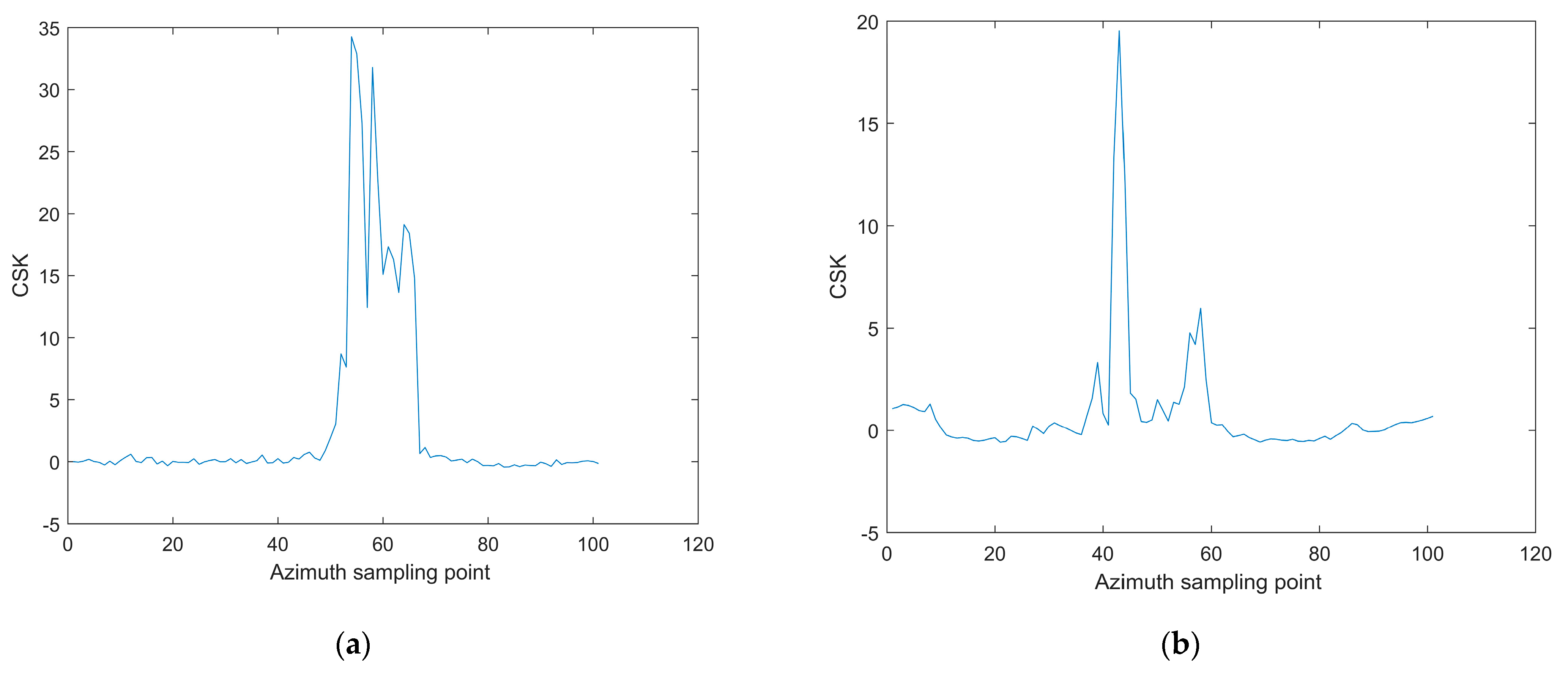 Remotesensing 16 04758 g013 Remotesensing 16 04758 g013
