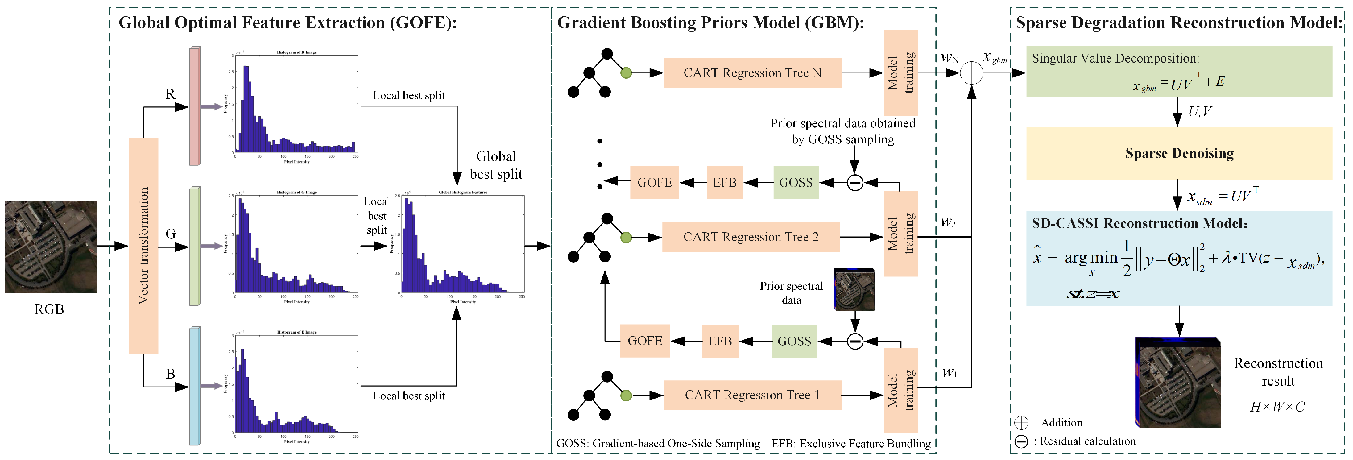 Remotesensing 16 04759 g002