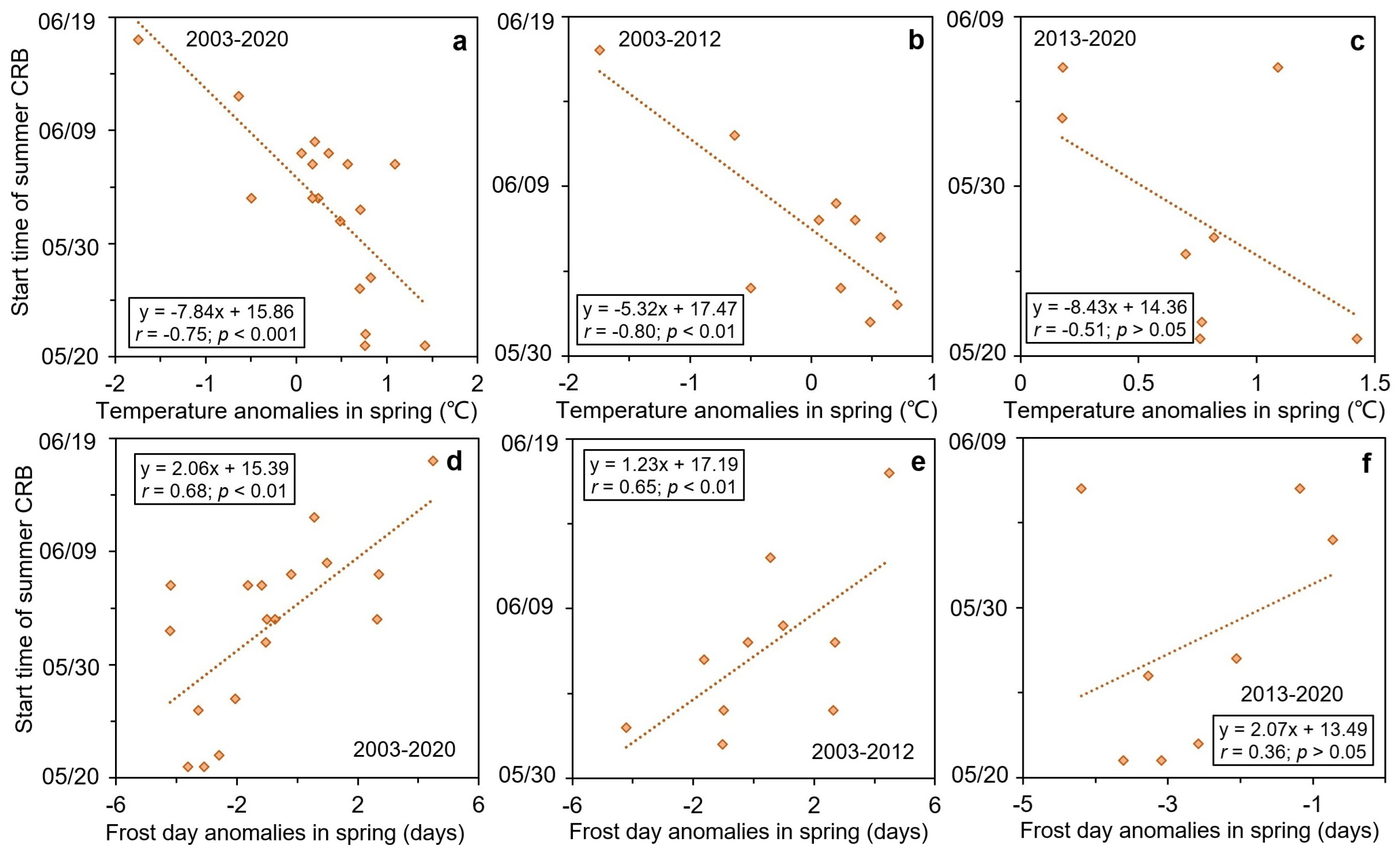 Remotesensing 16 04763 g006