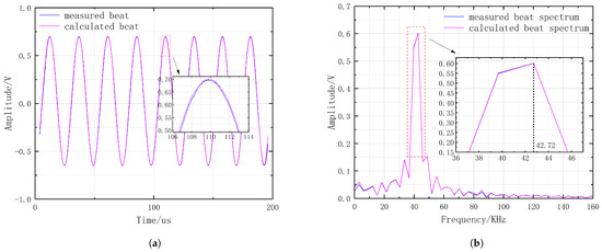 Remotesensing 16 04766 g007a Remotesensing 16 04766 g007a