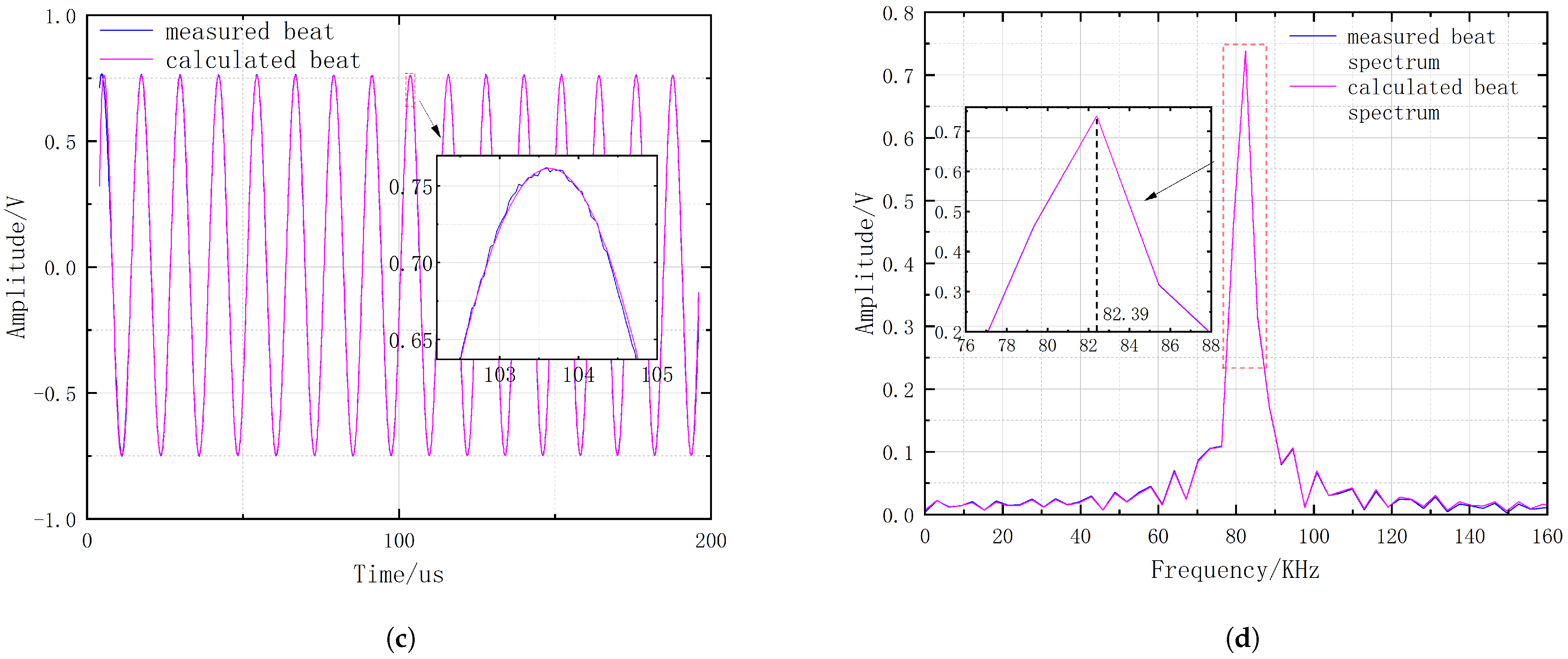 Remotesensing 16 04766 g007b Remotesensing 16 04766 g007b