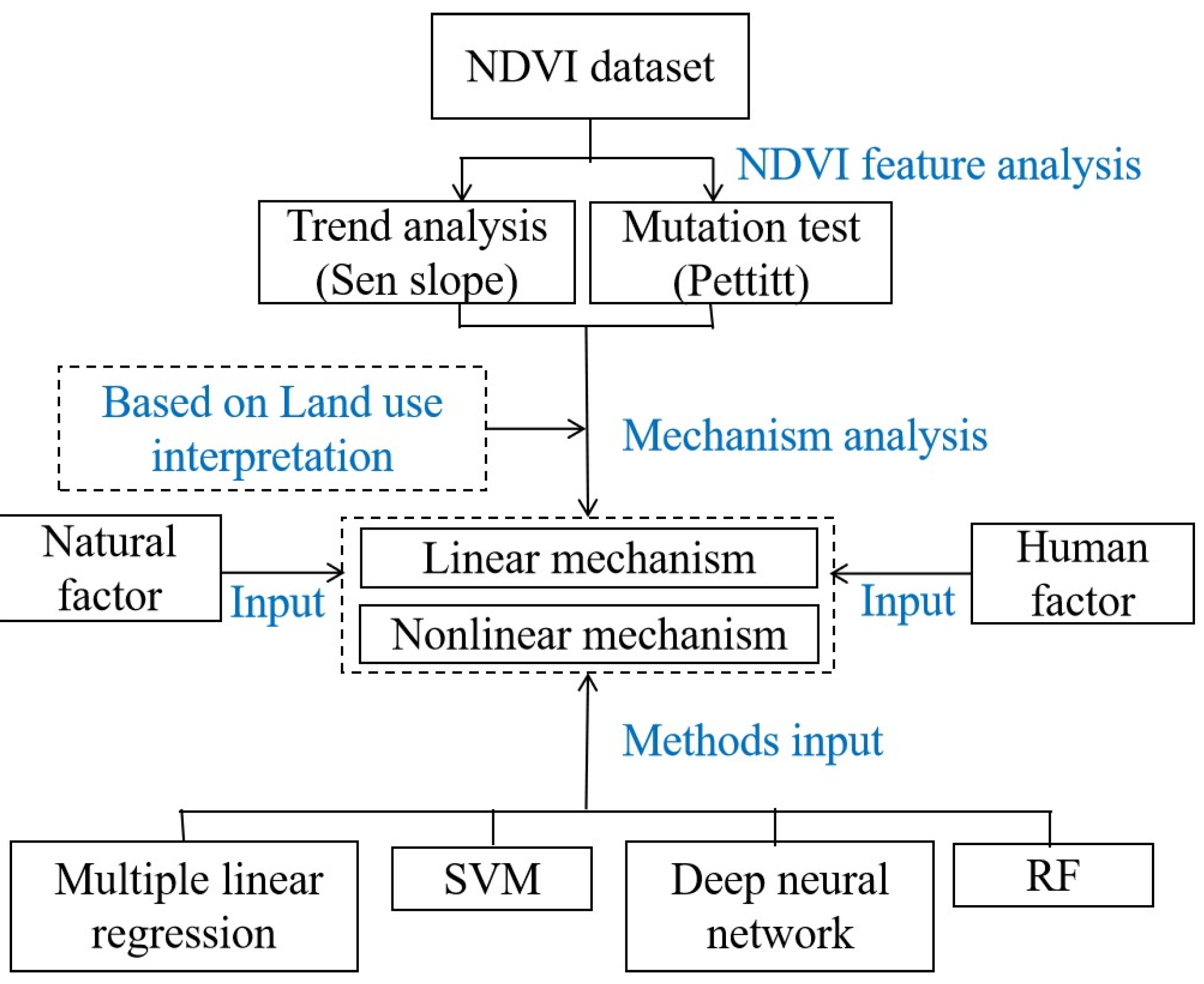 Remotesensing 16 04769 g002