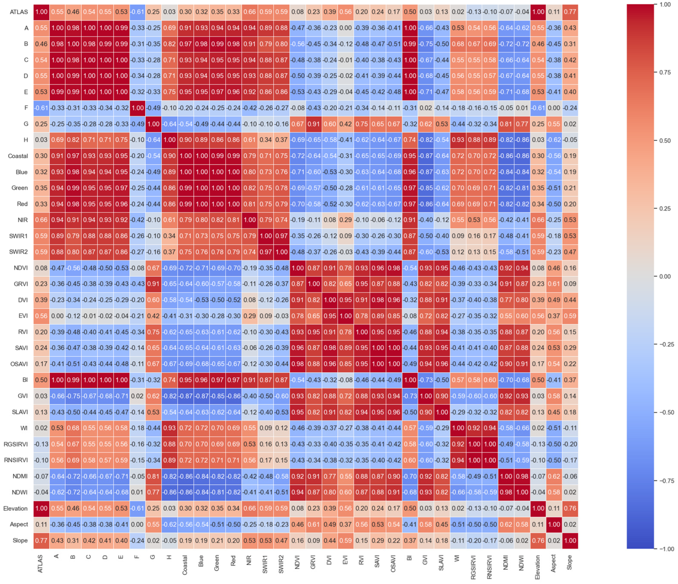 Remotesensing 16 04770 g005