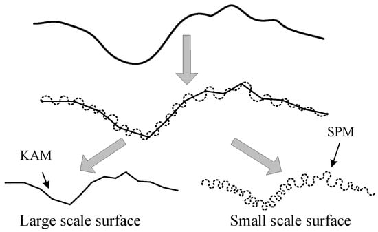 Remotesensing 16 04773 g0a1