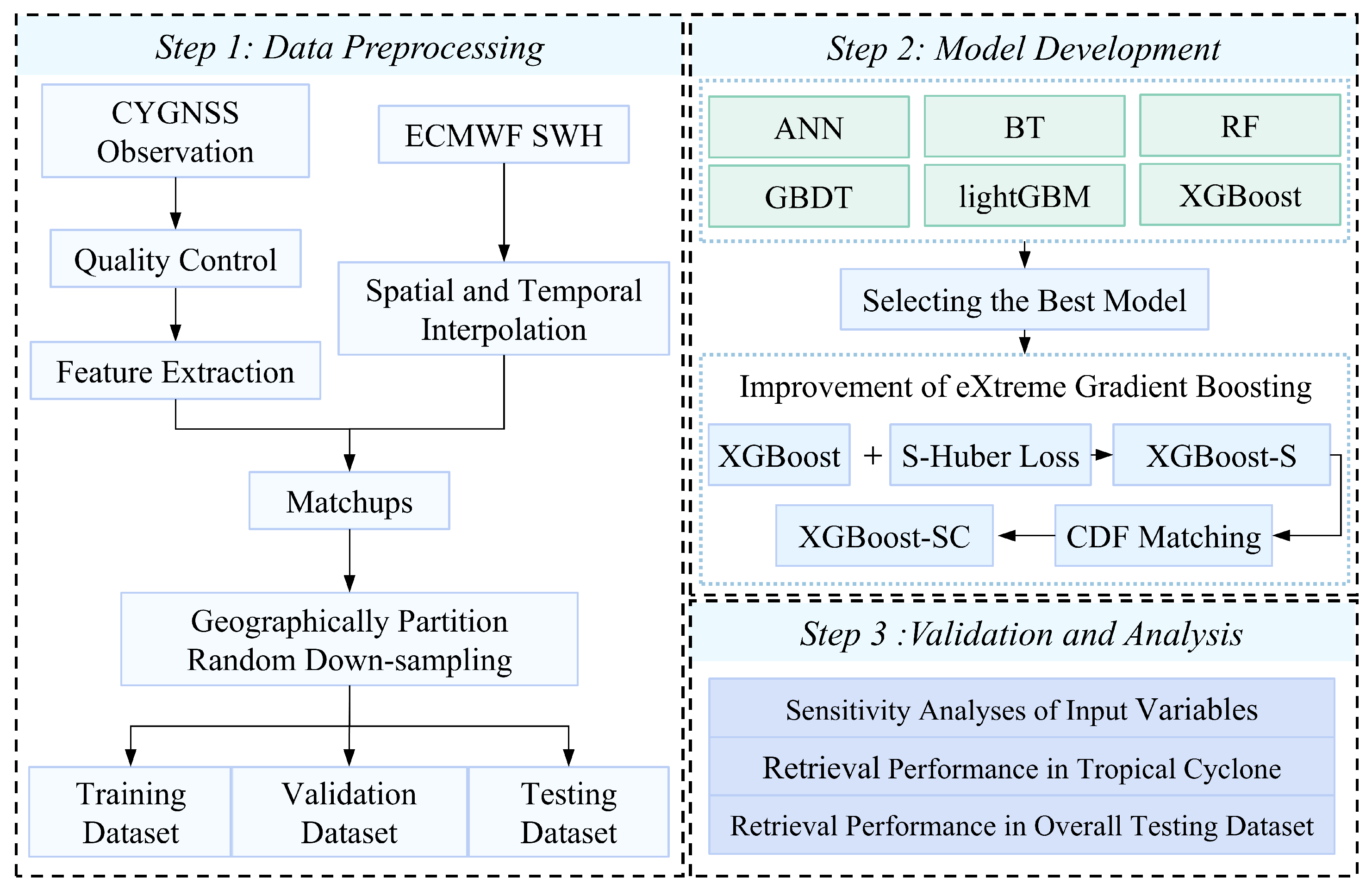 Remotesensing 16 04782 g005 Remotesensing 16 04782 g005