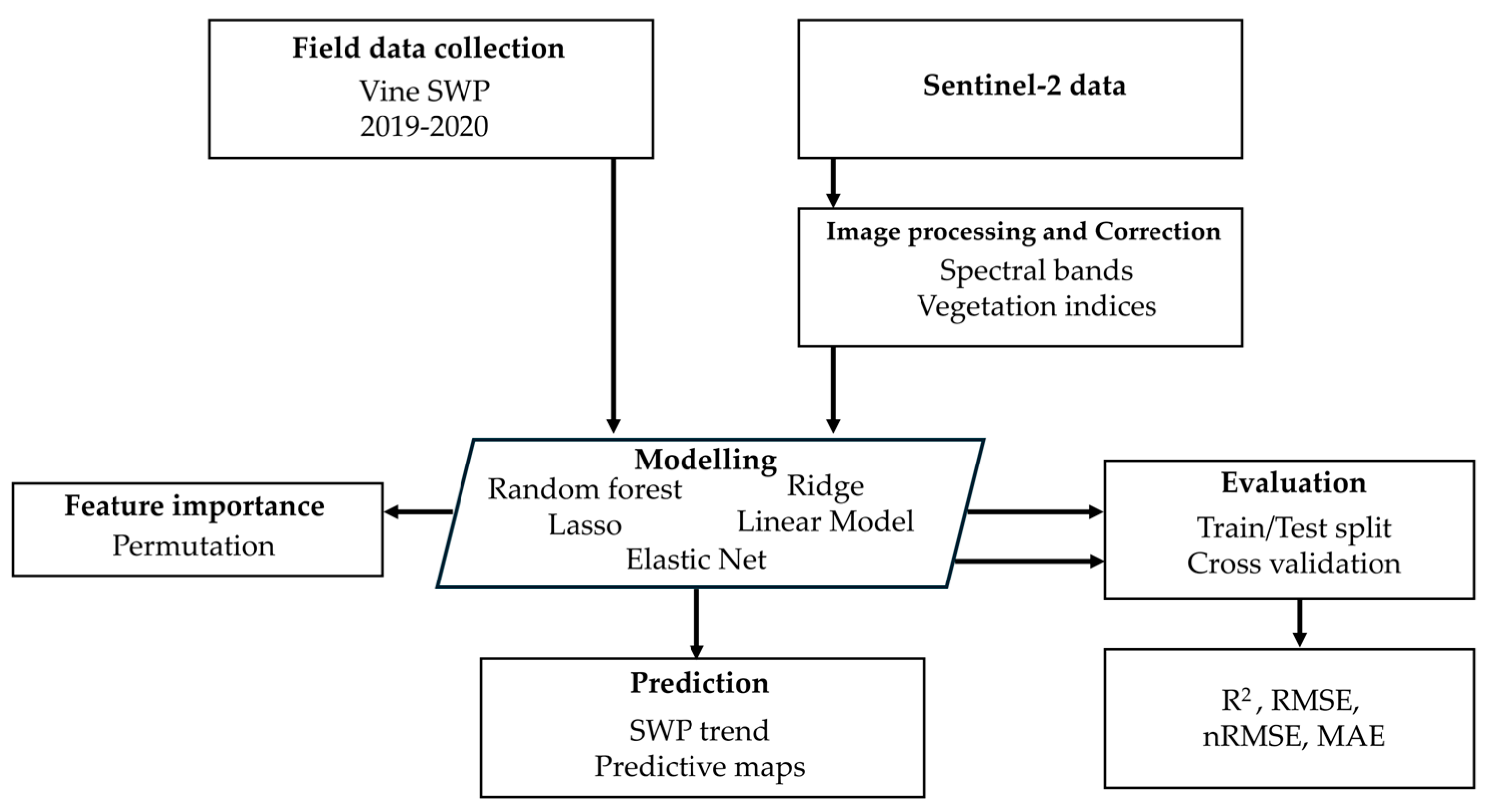 Remotesensing 16 04784 g002 Remotesensing 16 04784 g002