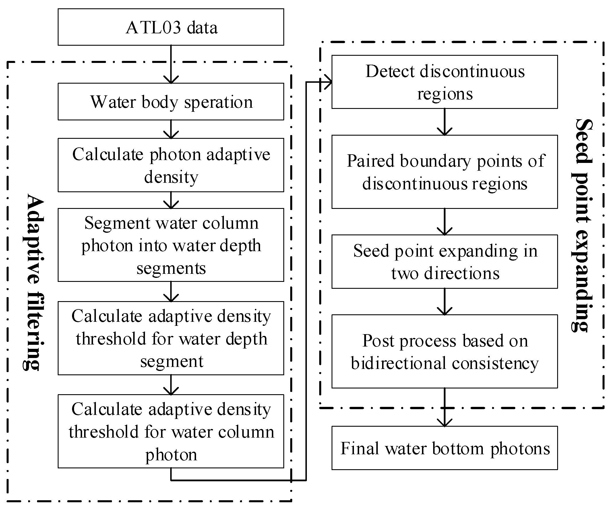 Remotesensing 16 04795 g002 Remotesensing 16 04795 g002