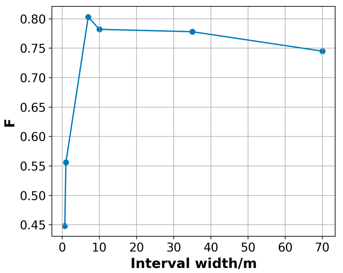 Remotesensing 16 04795 g009 Remotesensing 16 04795 g009