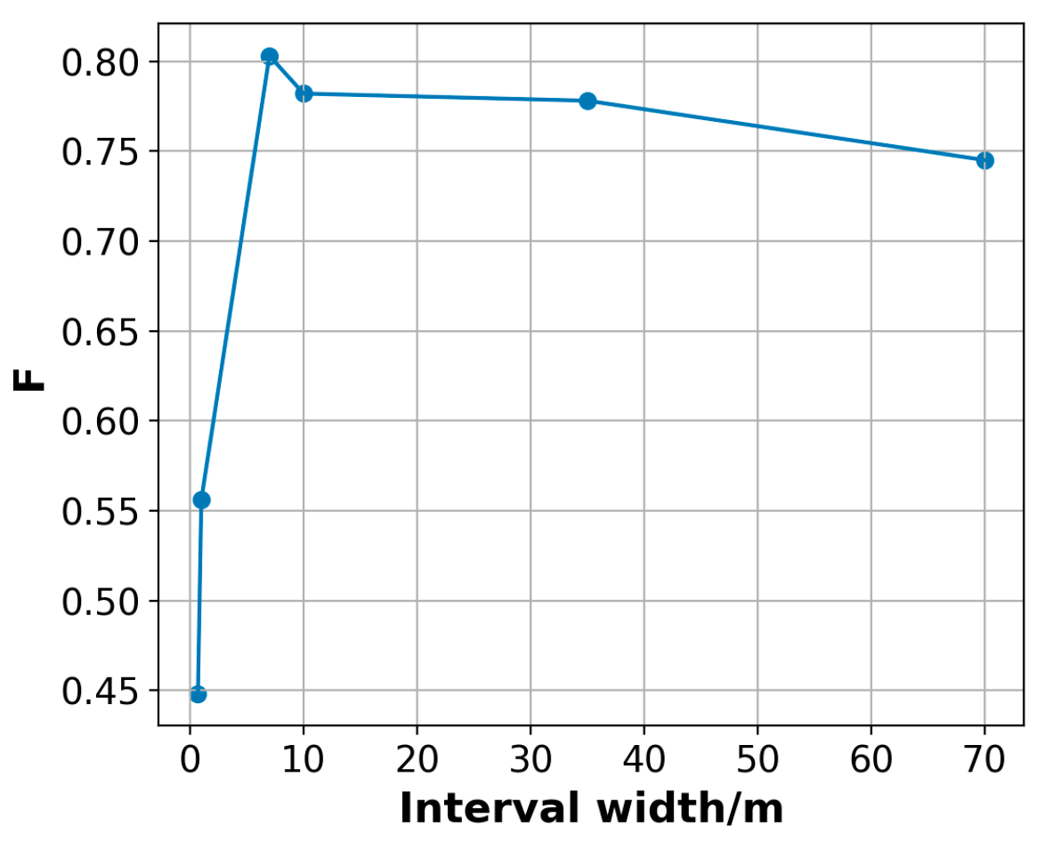 Remotesensing 16 04795 g012 Remotesensing 16 04795 g012