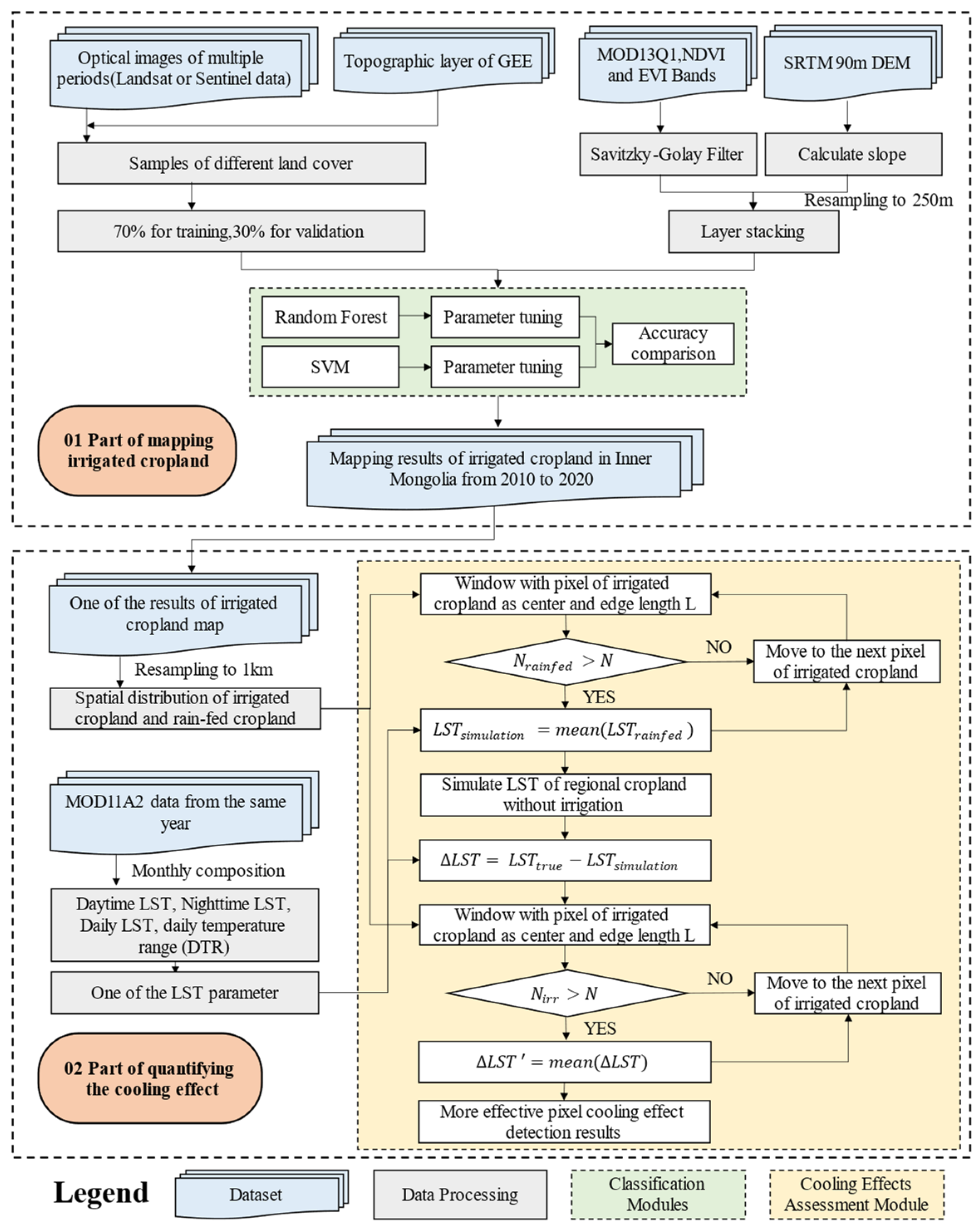 Remotesensing 16 04797 g003