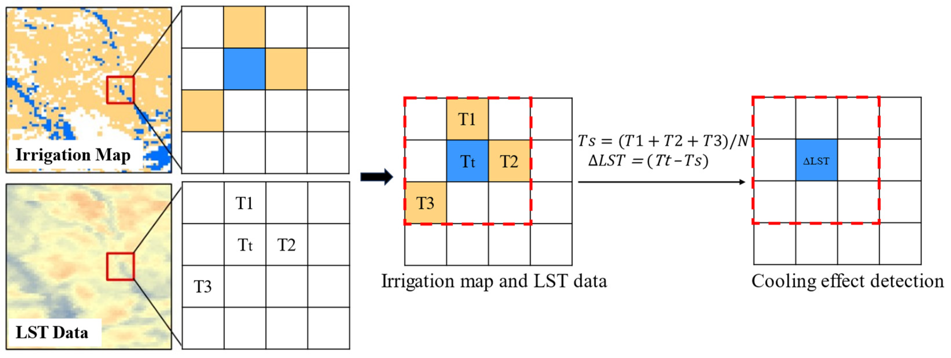 Remotesensing 16 04797 g005