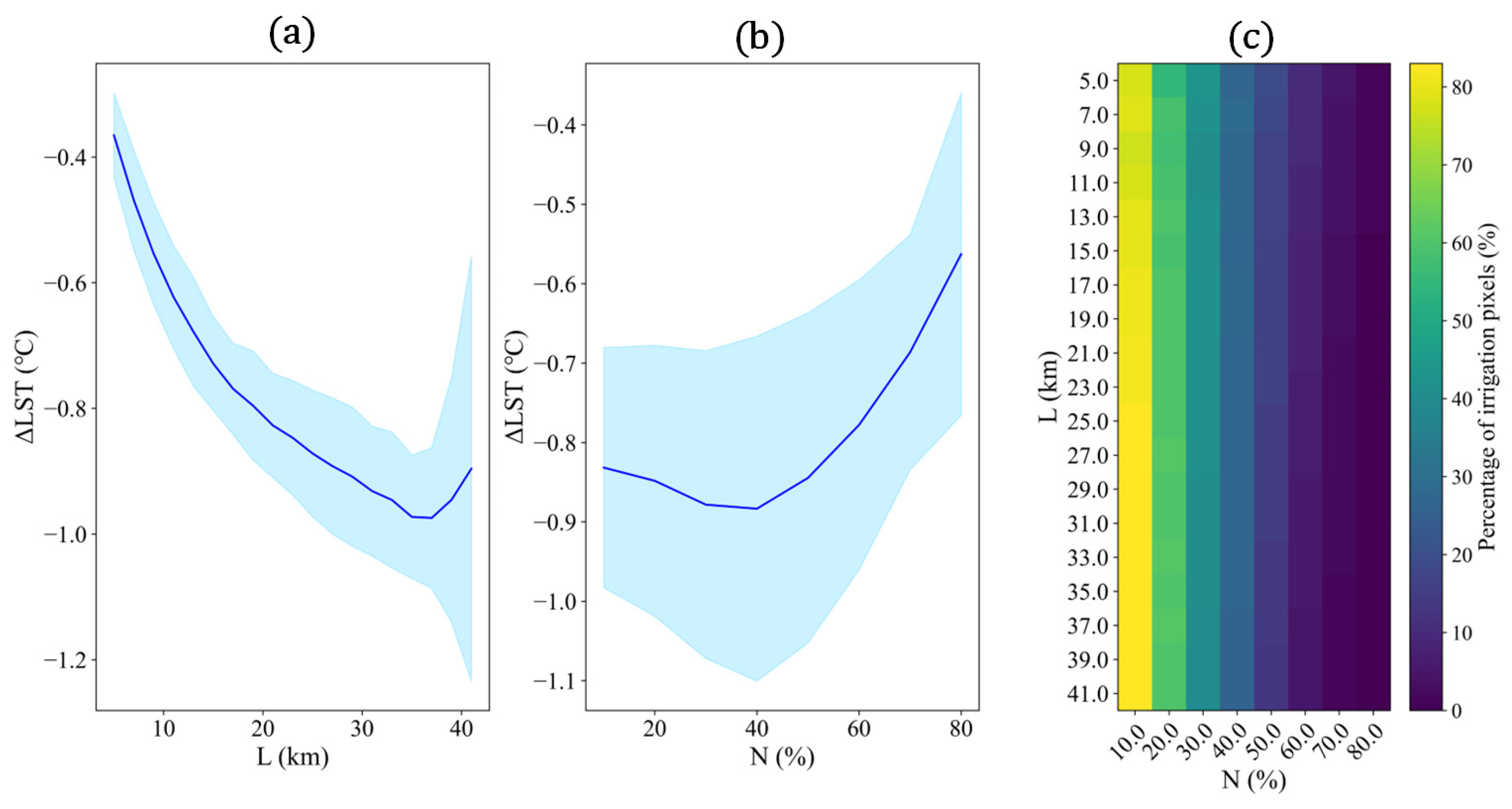 Remotesensing 16 04797 g014