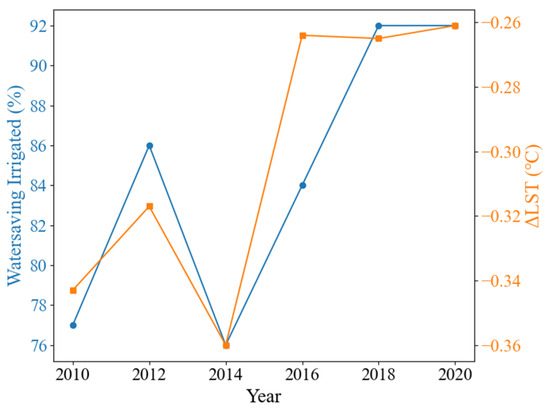 Remotesensing 16 04797 g0a3