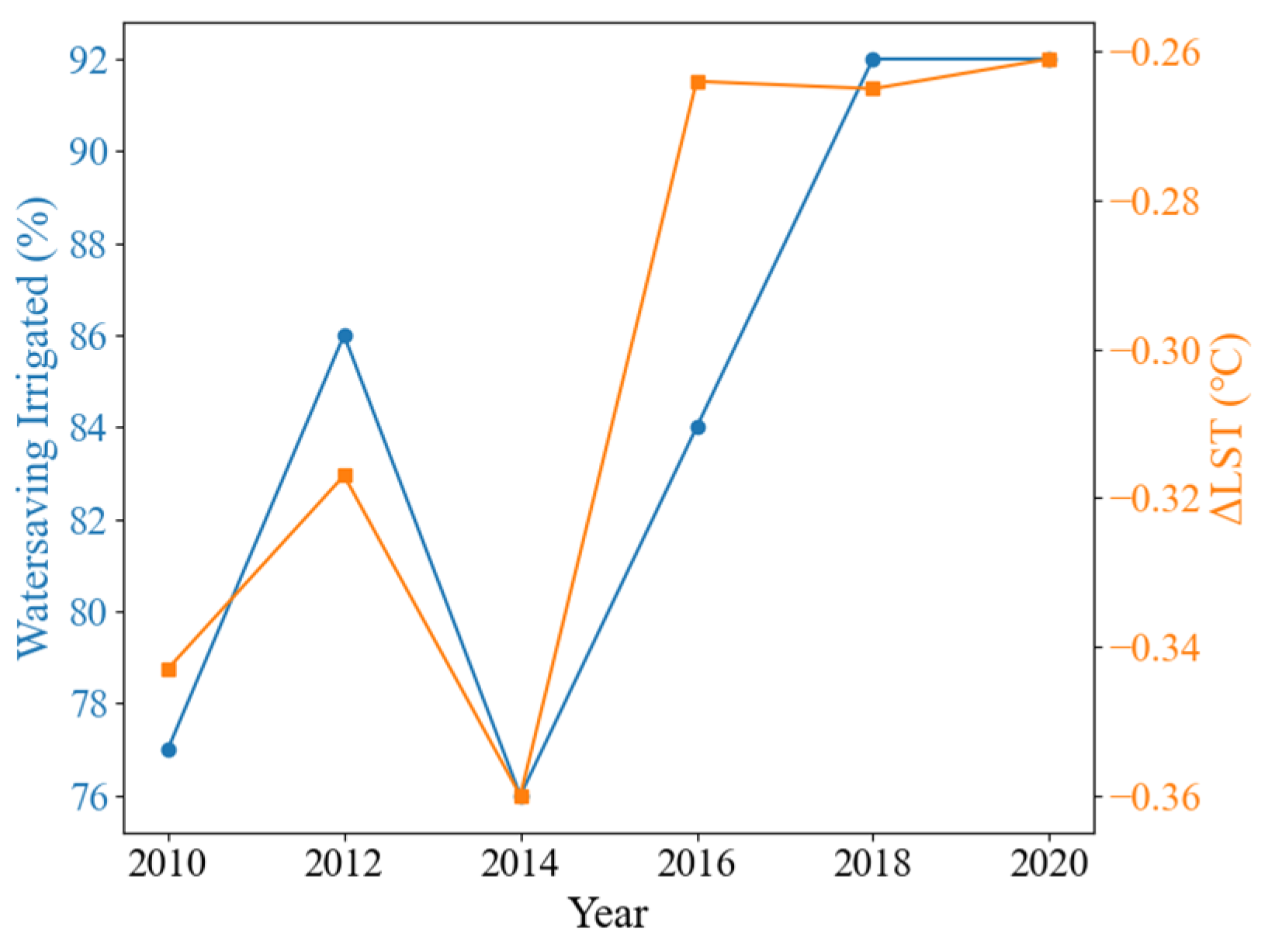 Remotesensing 16 04797 g0a3