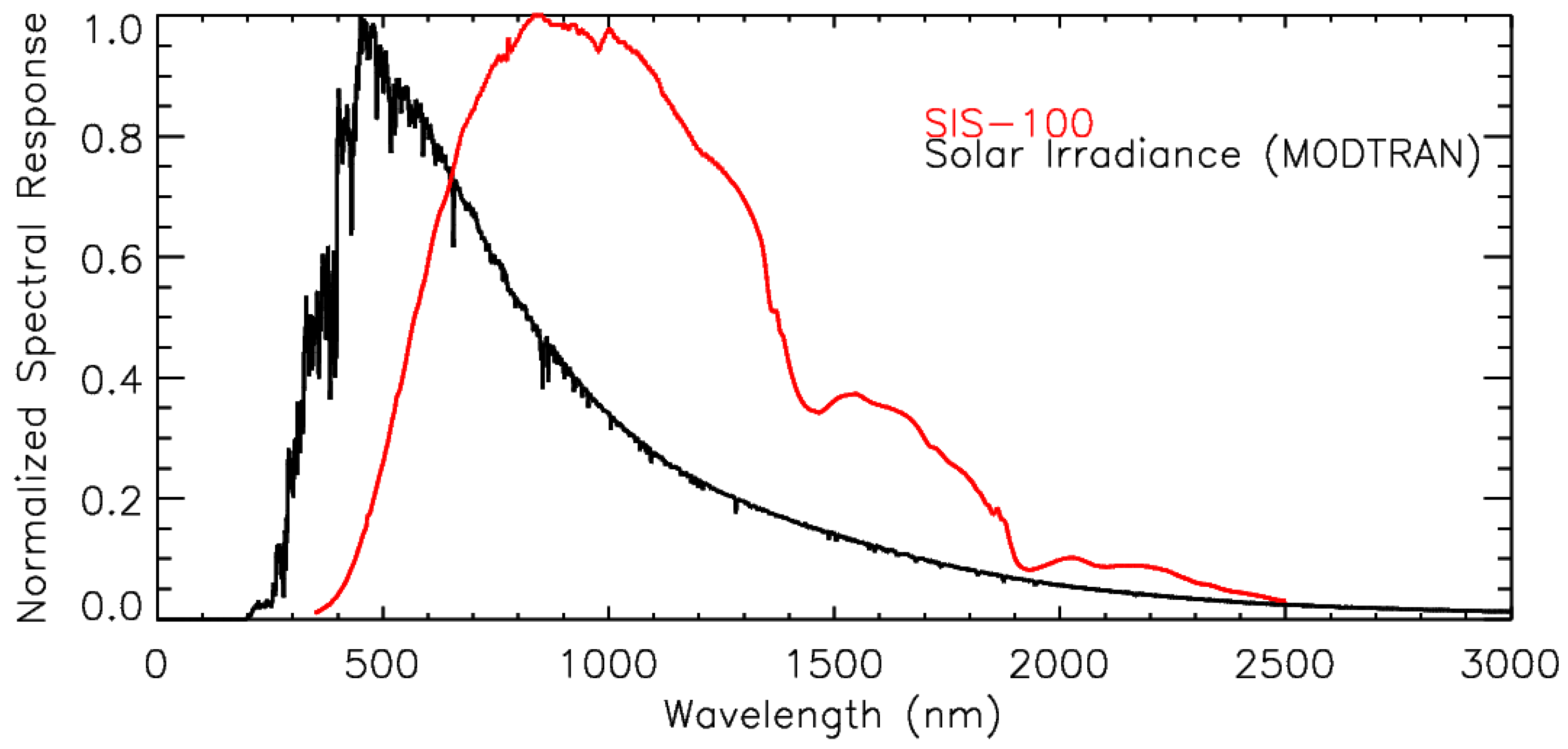 Remotesensing 16 04799 g002