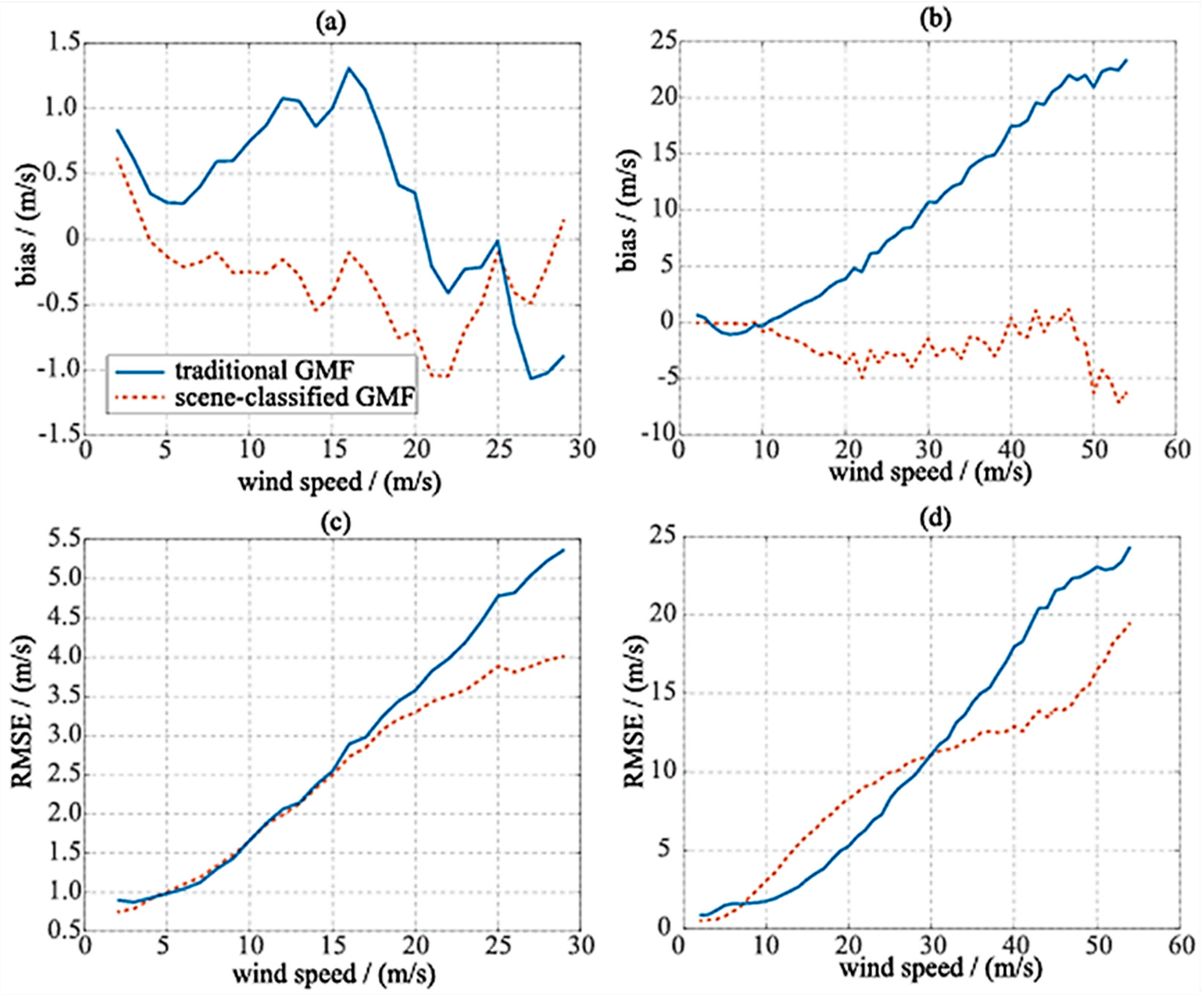 Remotesensing 16 04800 g013