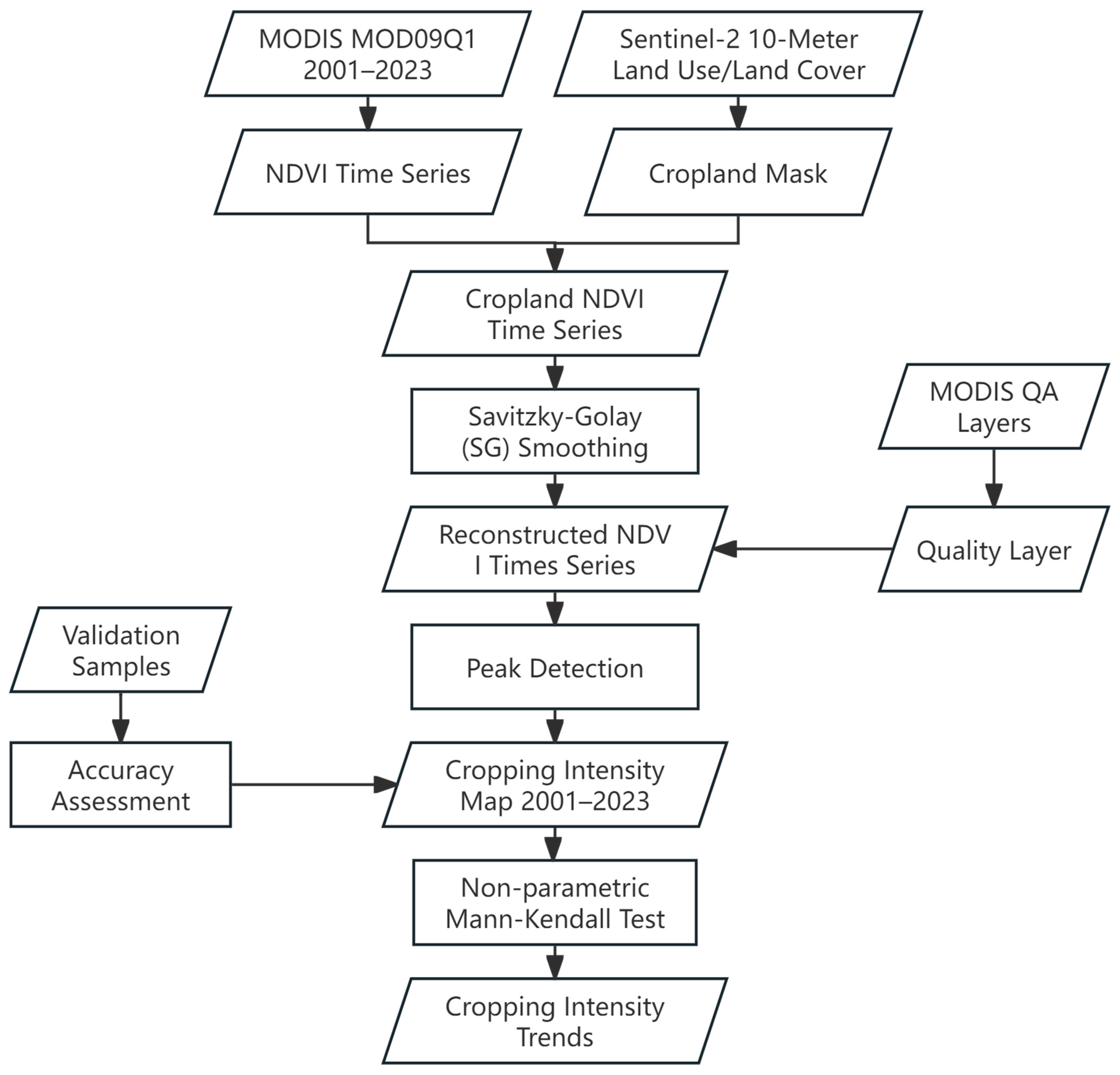 Remotesensing 16 04801 g003