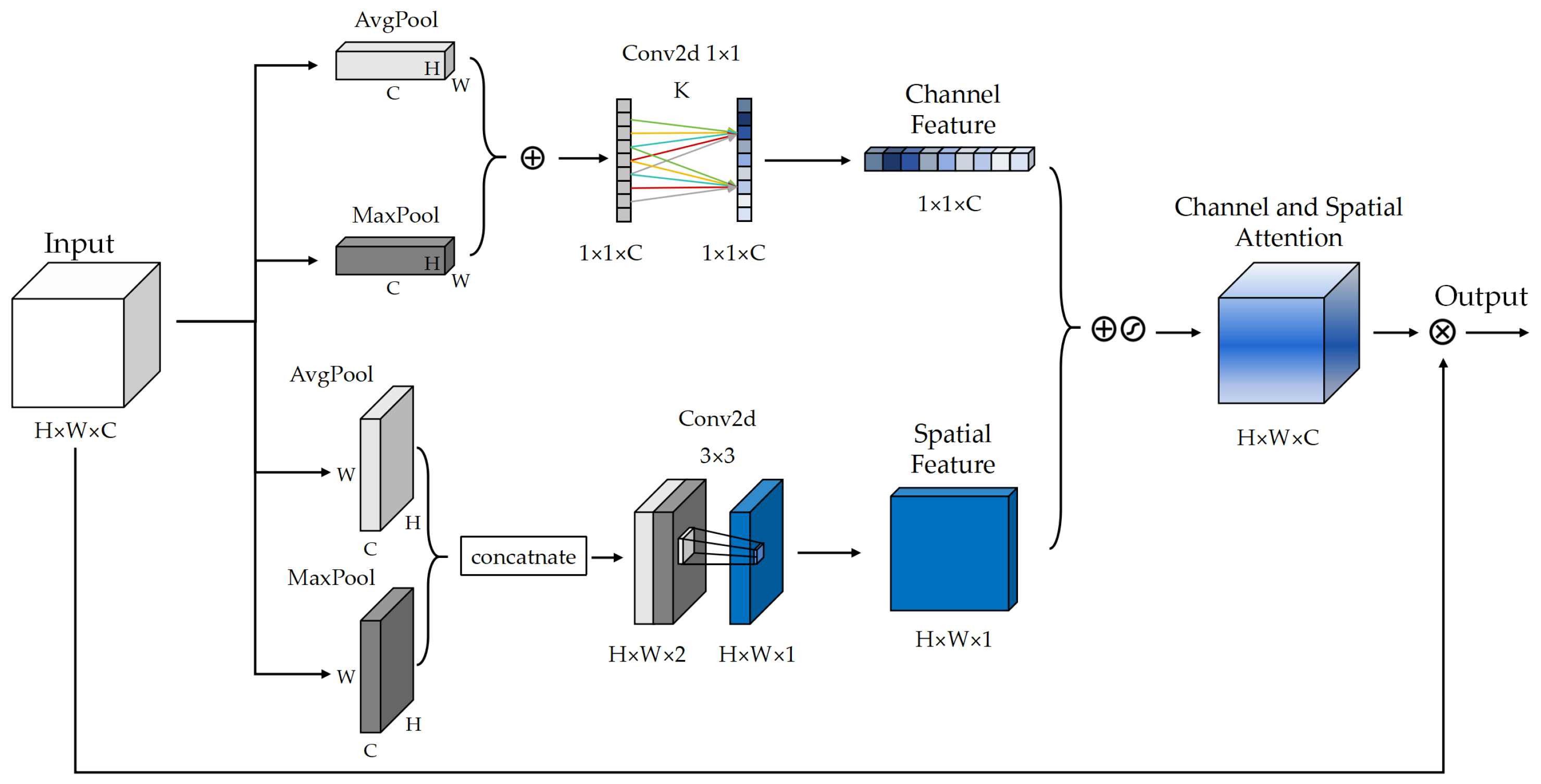 Remotesensing 16 04808 g005
