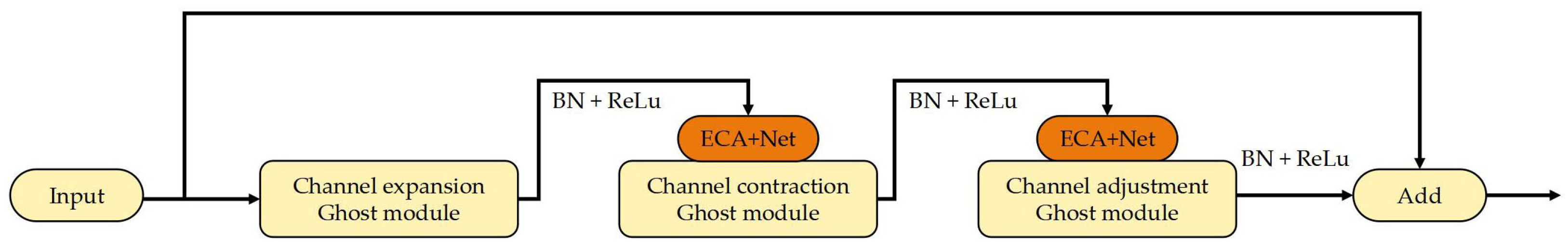 Remotesensing 16 04808 g006