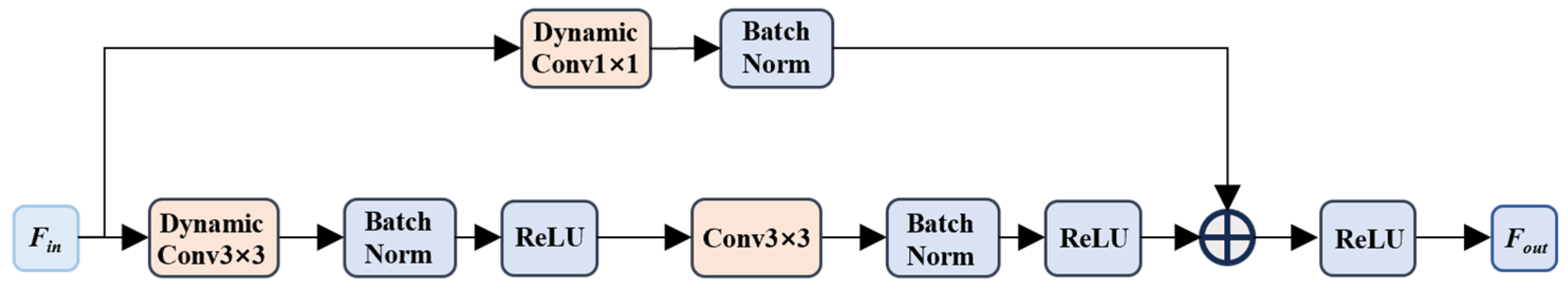 Remotesensing 17 00002 g003