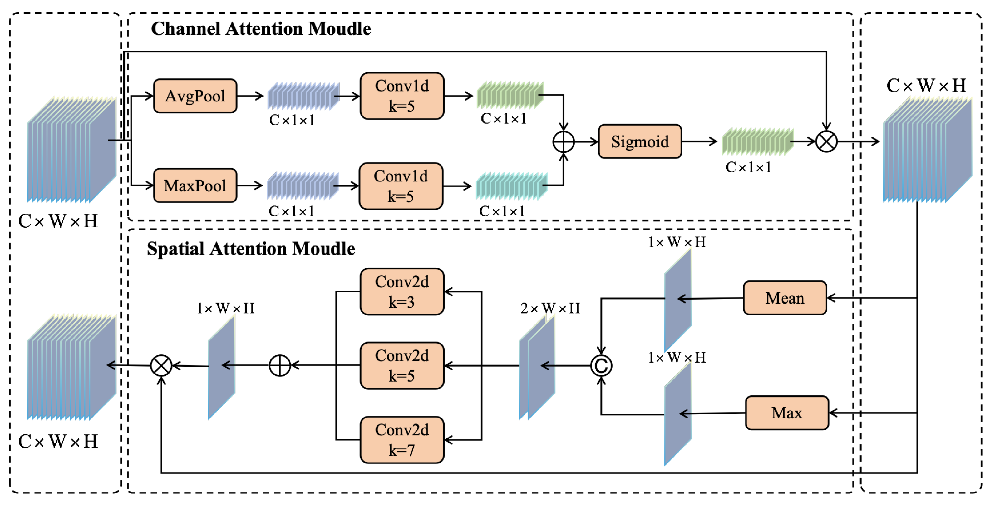 Remotesensing 17 00003 g007