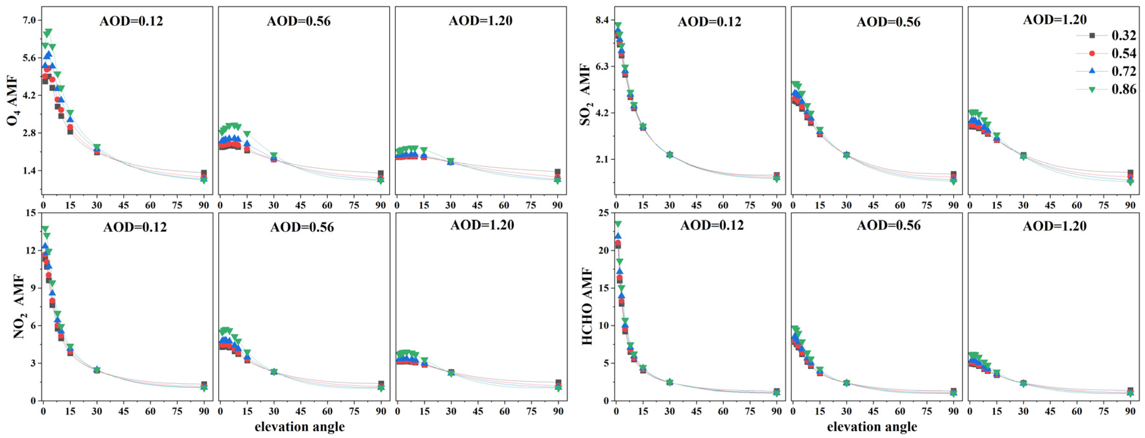 Remotesensing 17 00004 g007