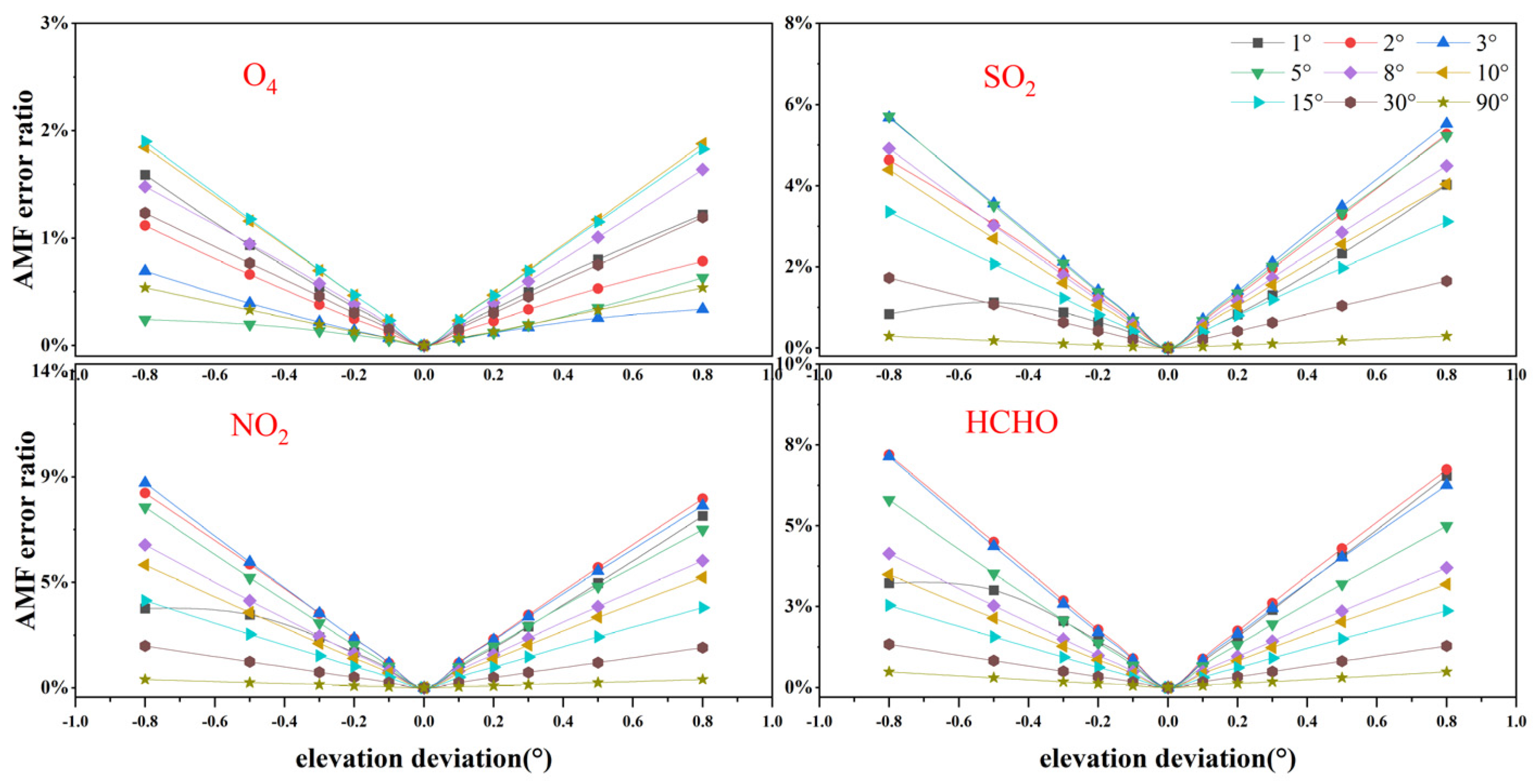 Remotesensing 17 00004 g010