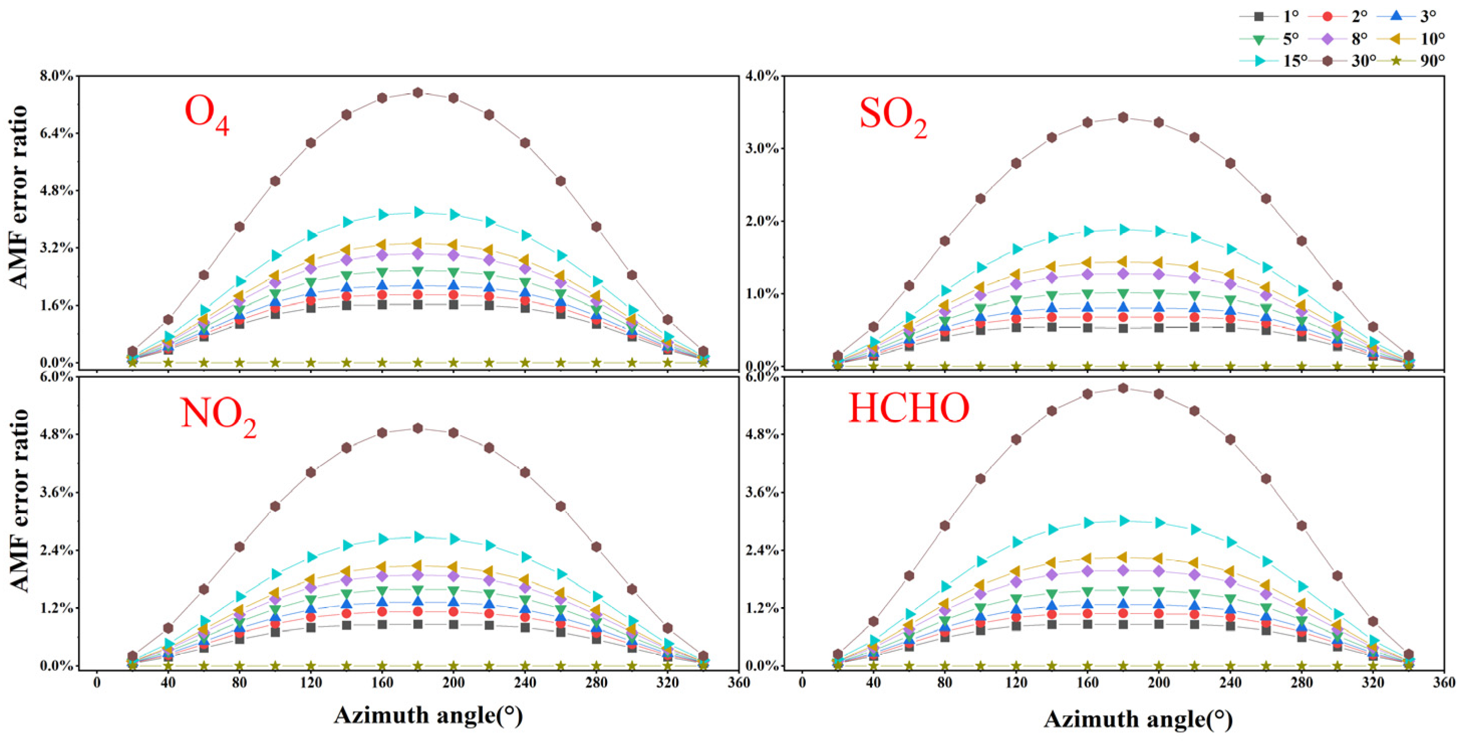 Remotesensing 17 00004 g013