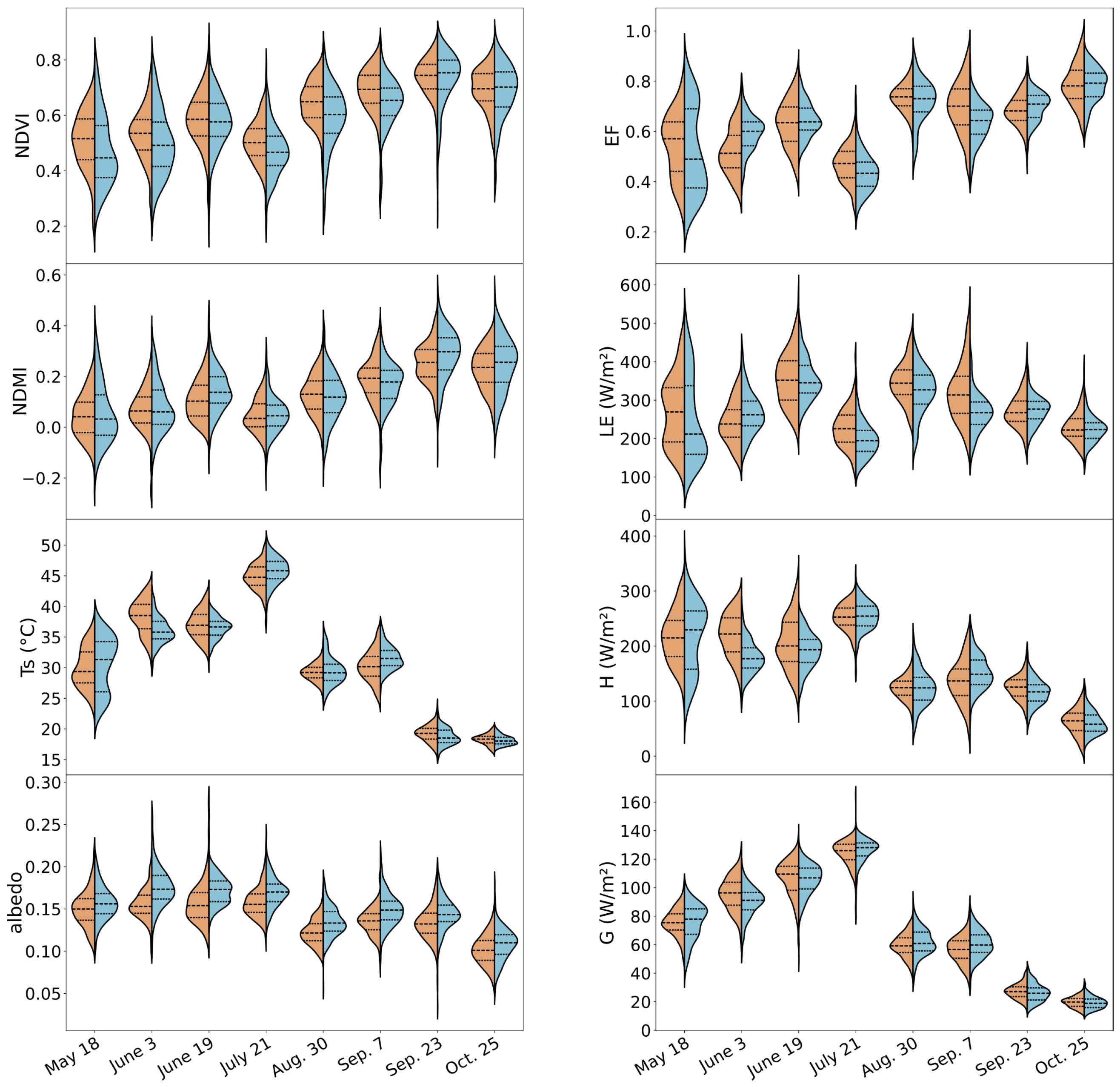 Remotesensing 17 00006 g0a2