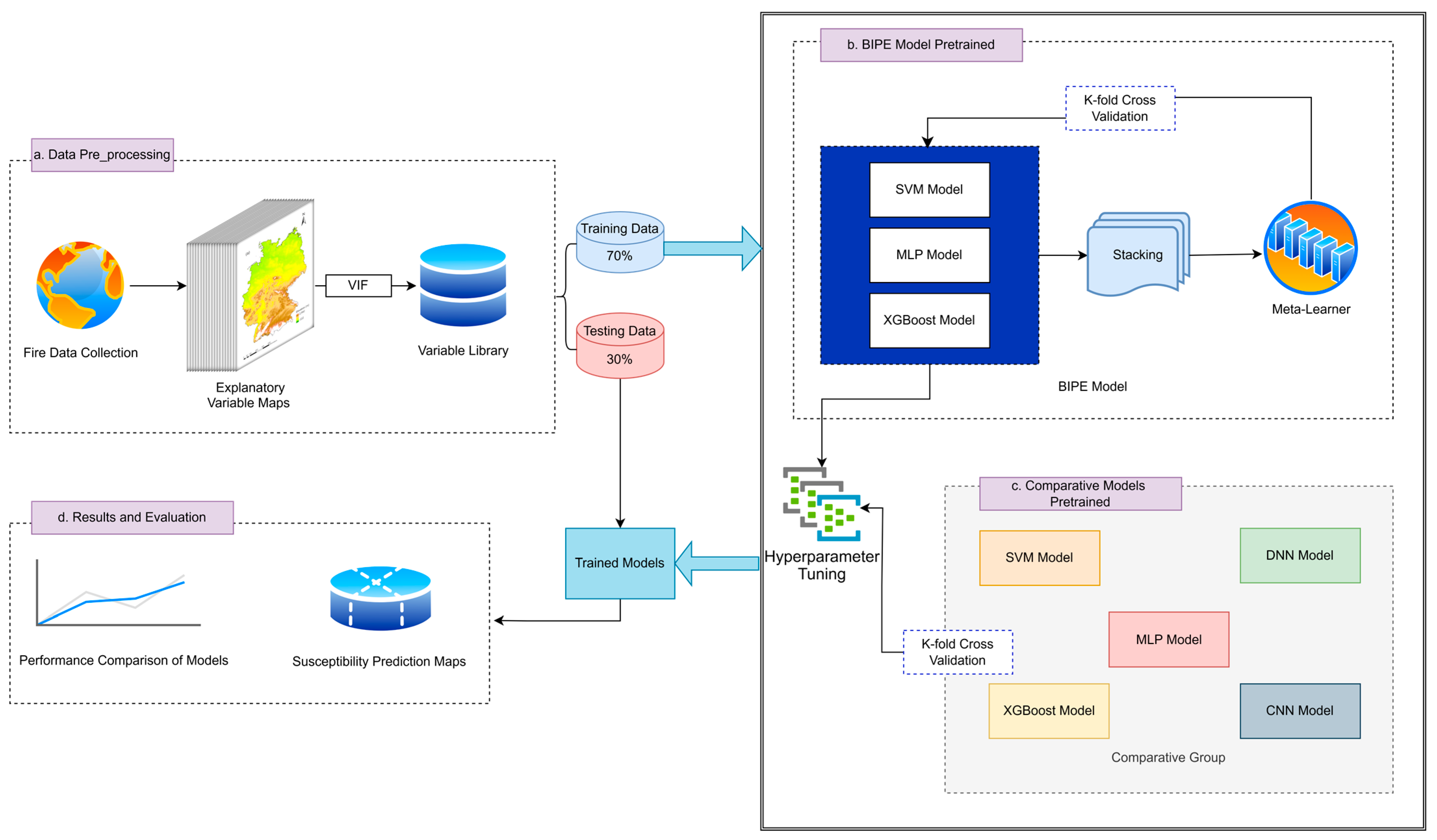 Remotesensing 17 00007 g003