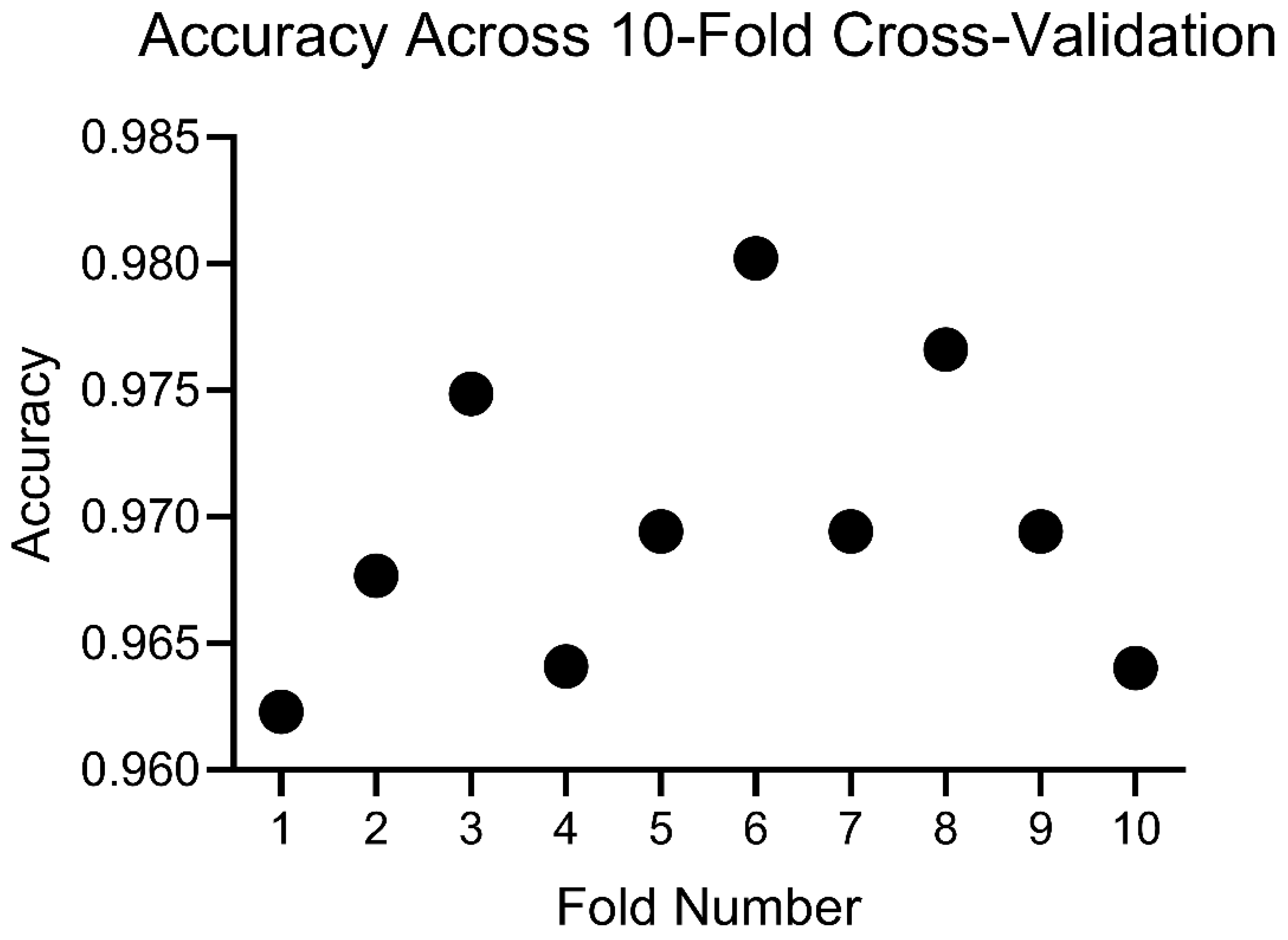 Remotesensing 17 00007 g010