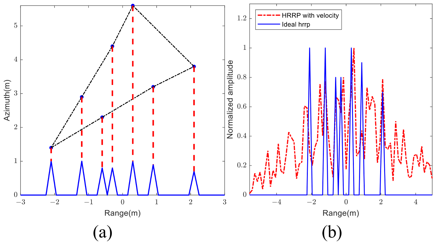 Remotesensing 17 00008 g005