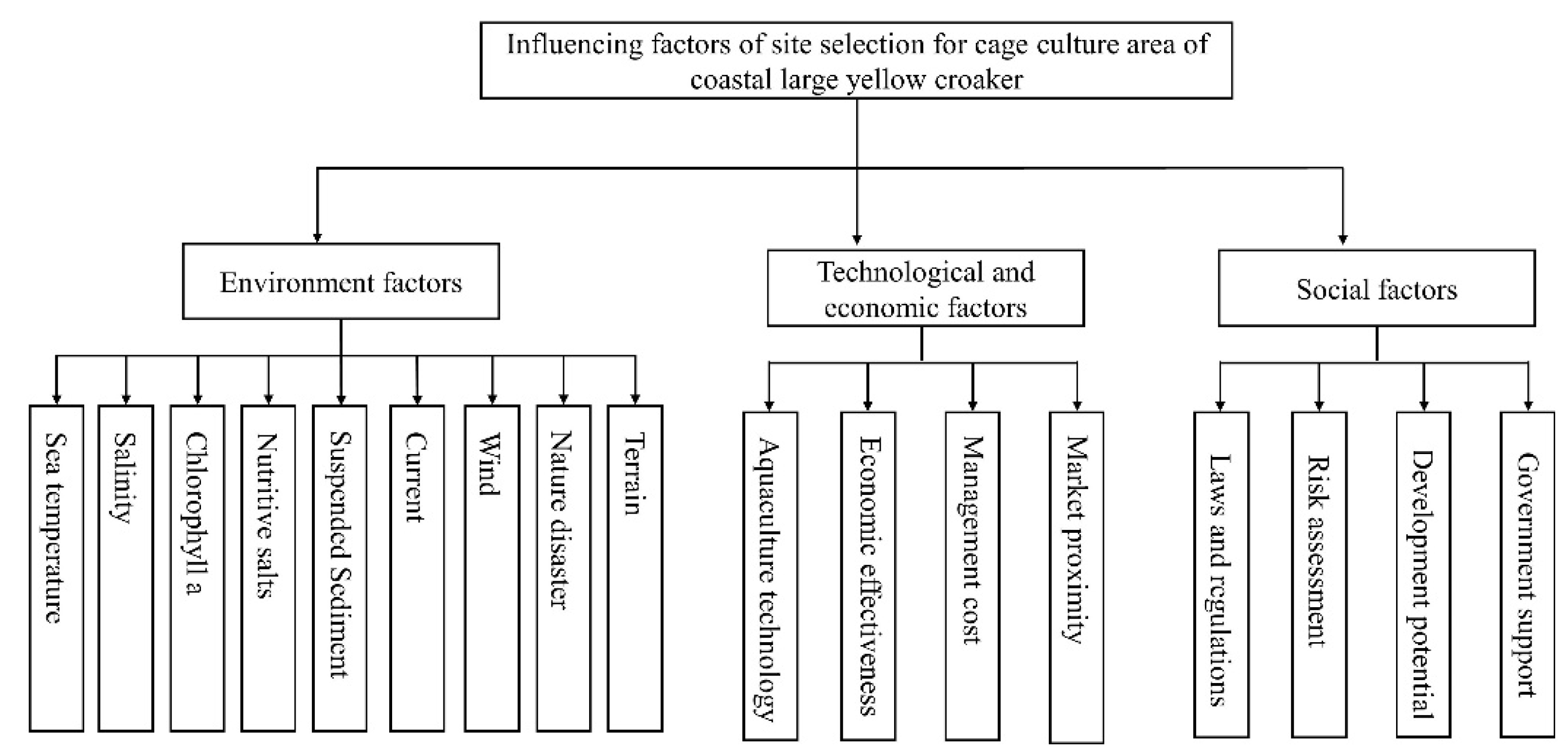 Remotesensing 17 00009 g003