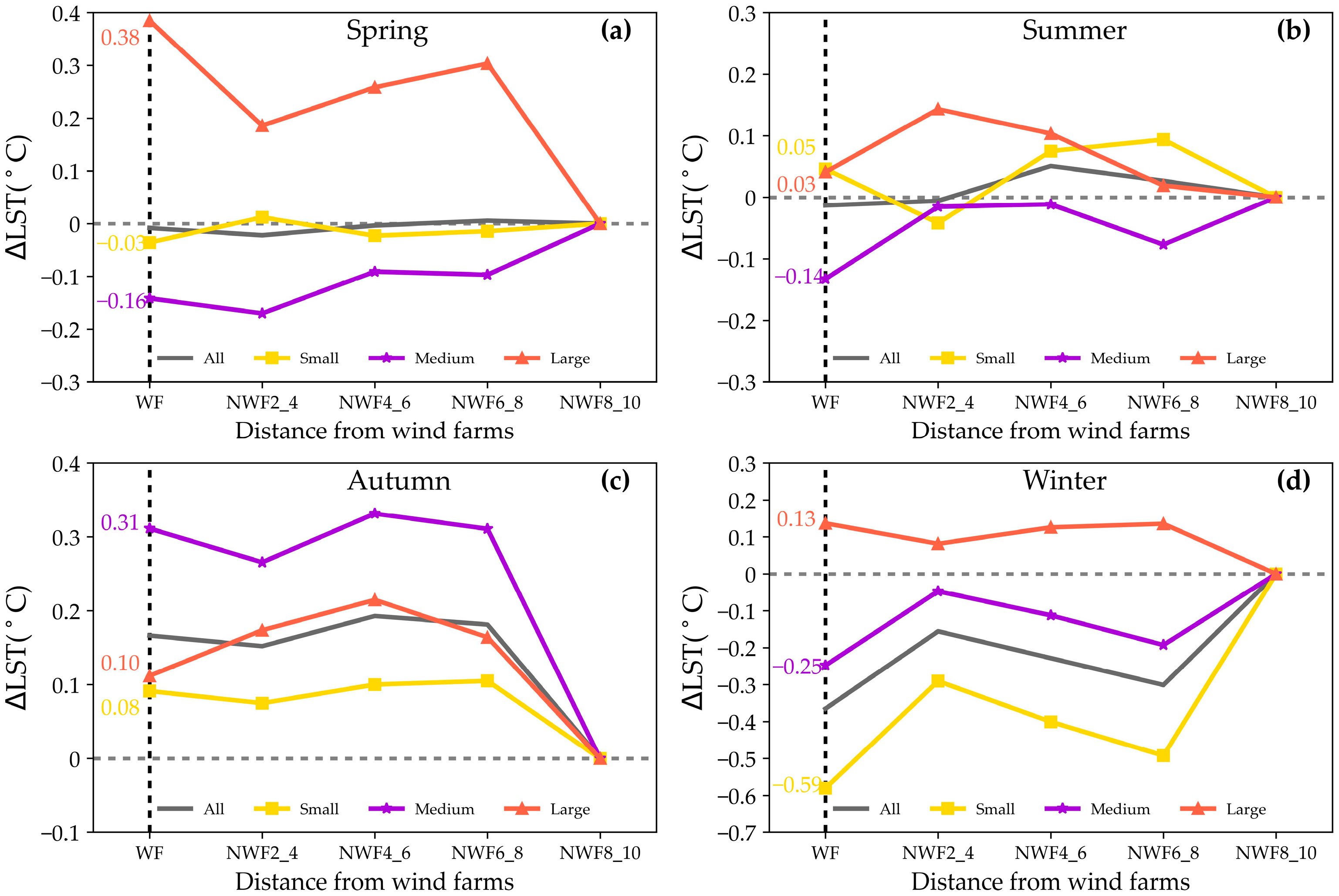 Remotesensing 17 00010 g010
