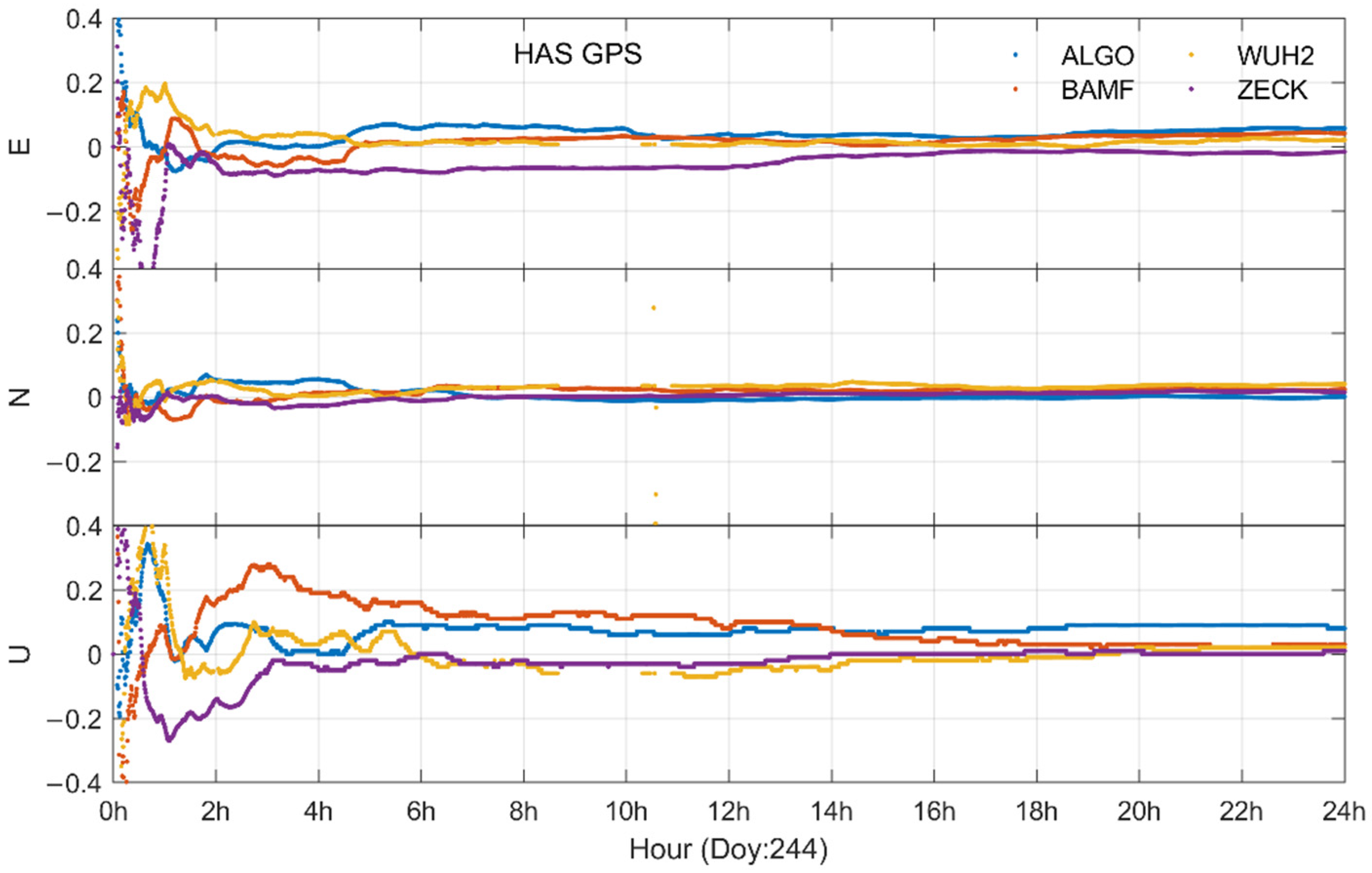 Remotesensing 17 00011 g004