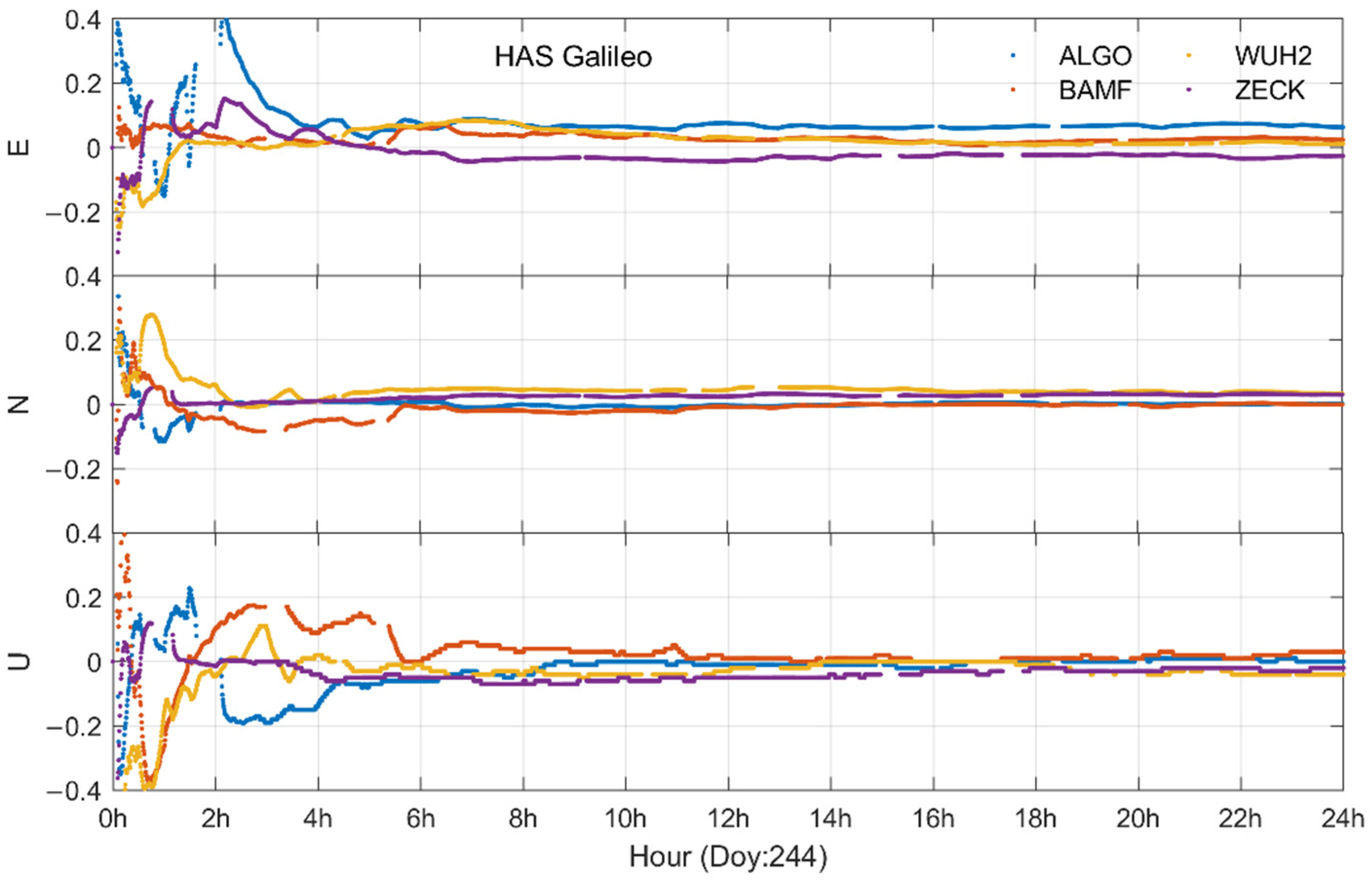 Remotesensing 17 00011 g005