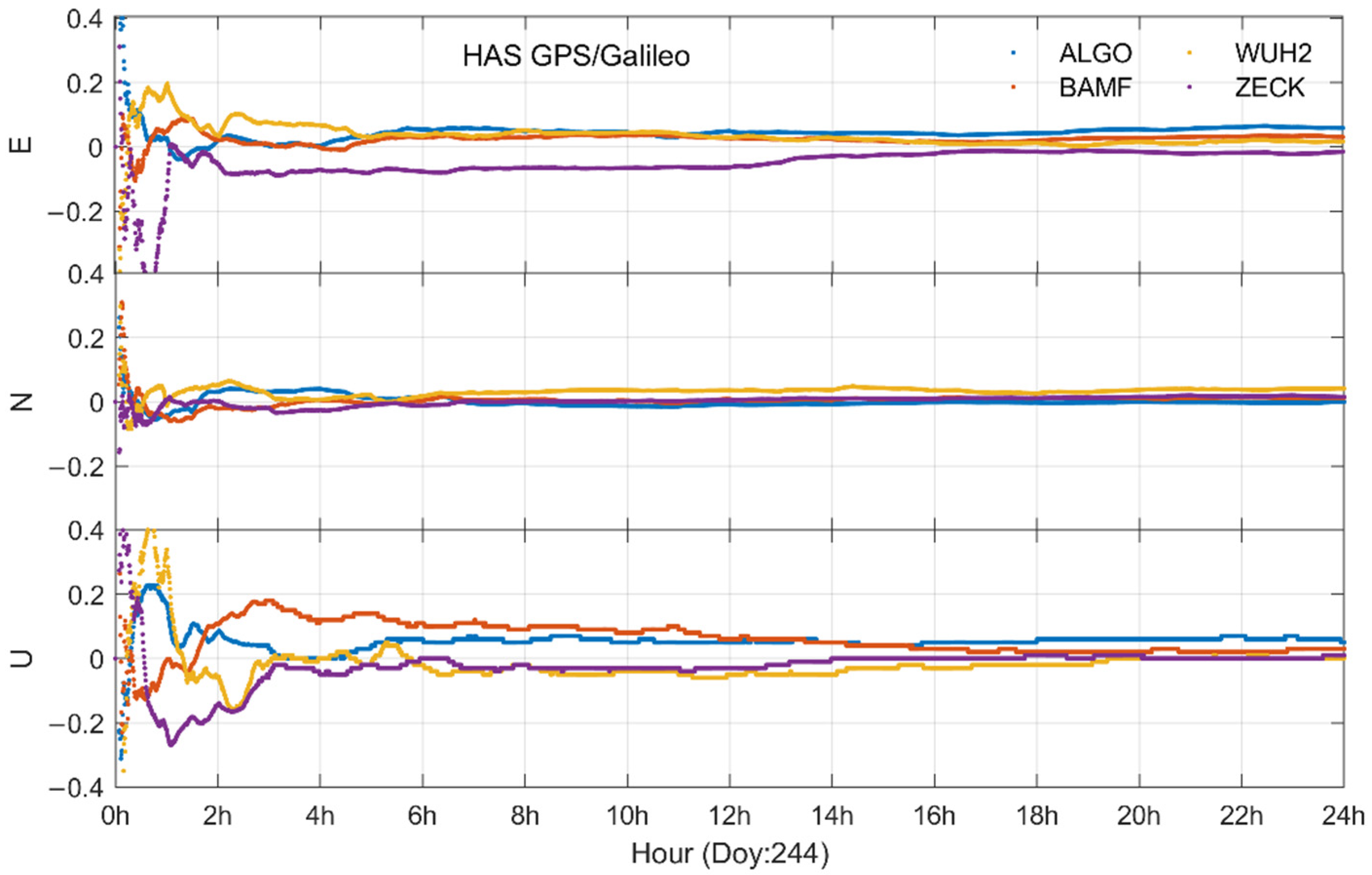 Remotesensing 17 00011 g006