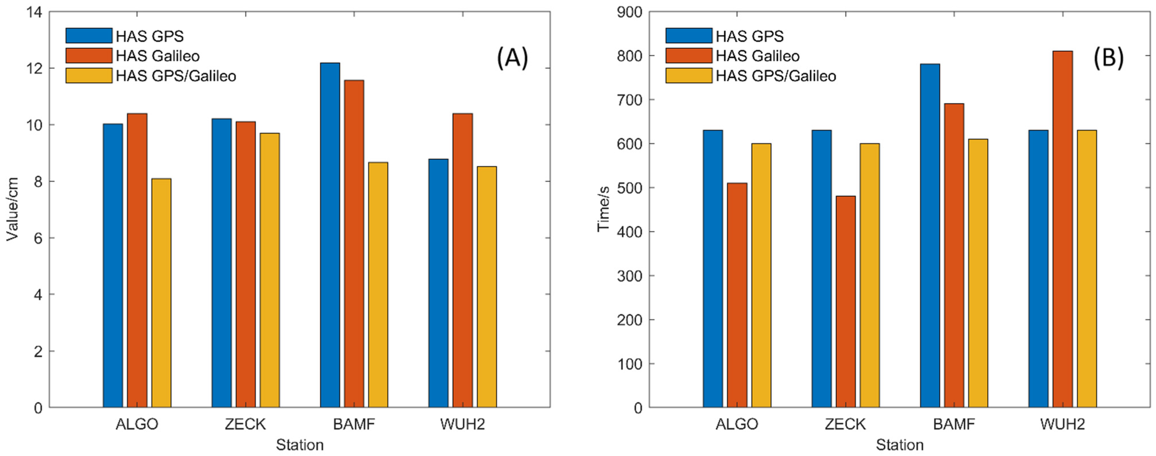 Remotesensing 17 00011 g007